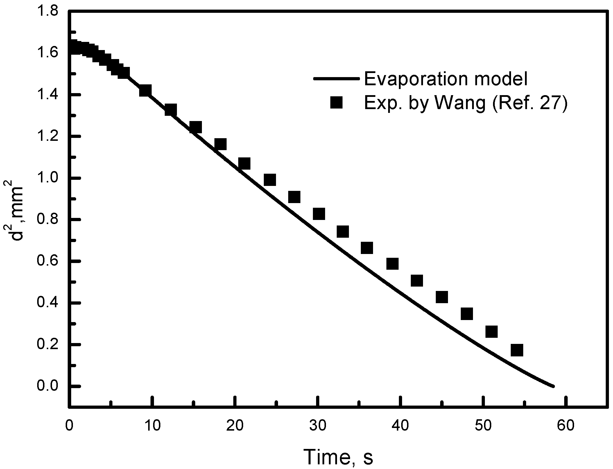 Coatings 07 00207 g003 Coatings 07 00207 g003