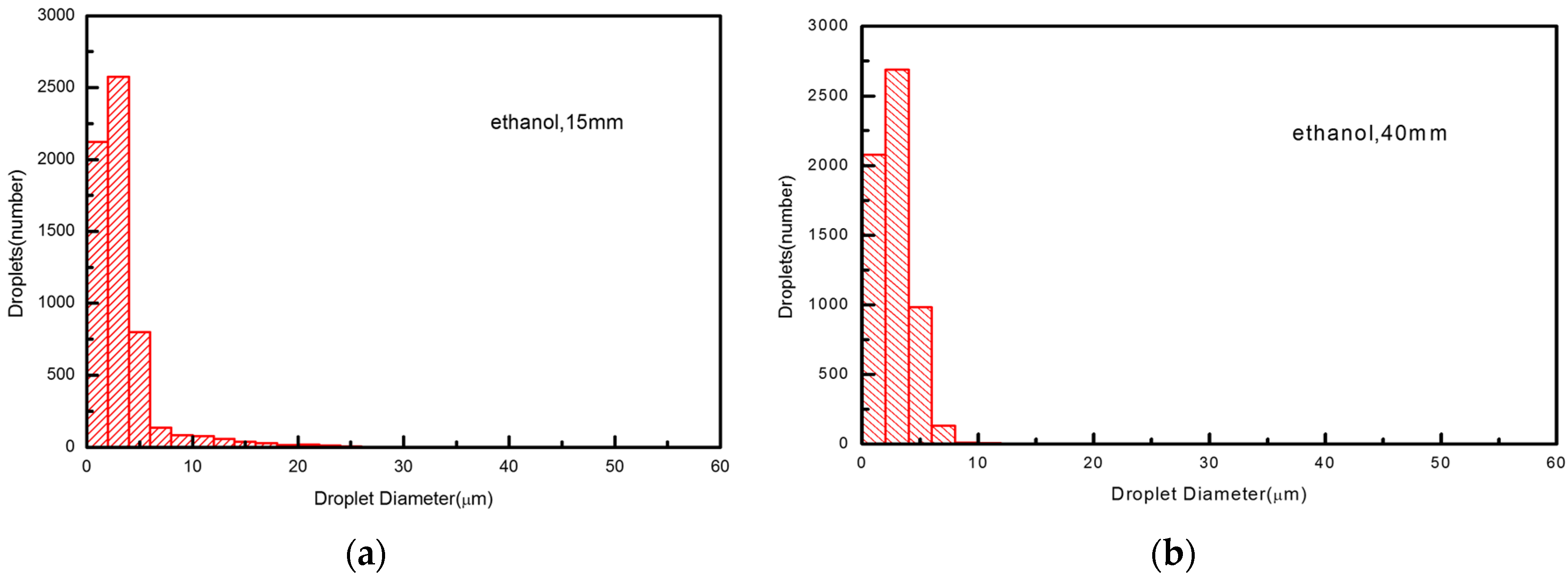 Coatings 07 00207 g006 Coatings 07 00207 g006