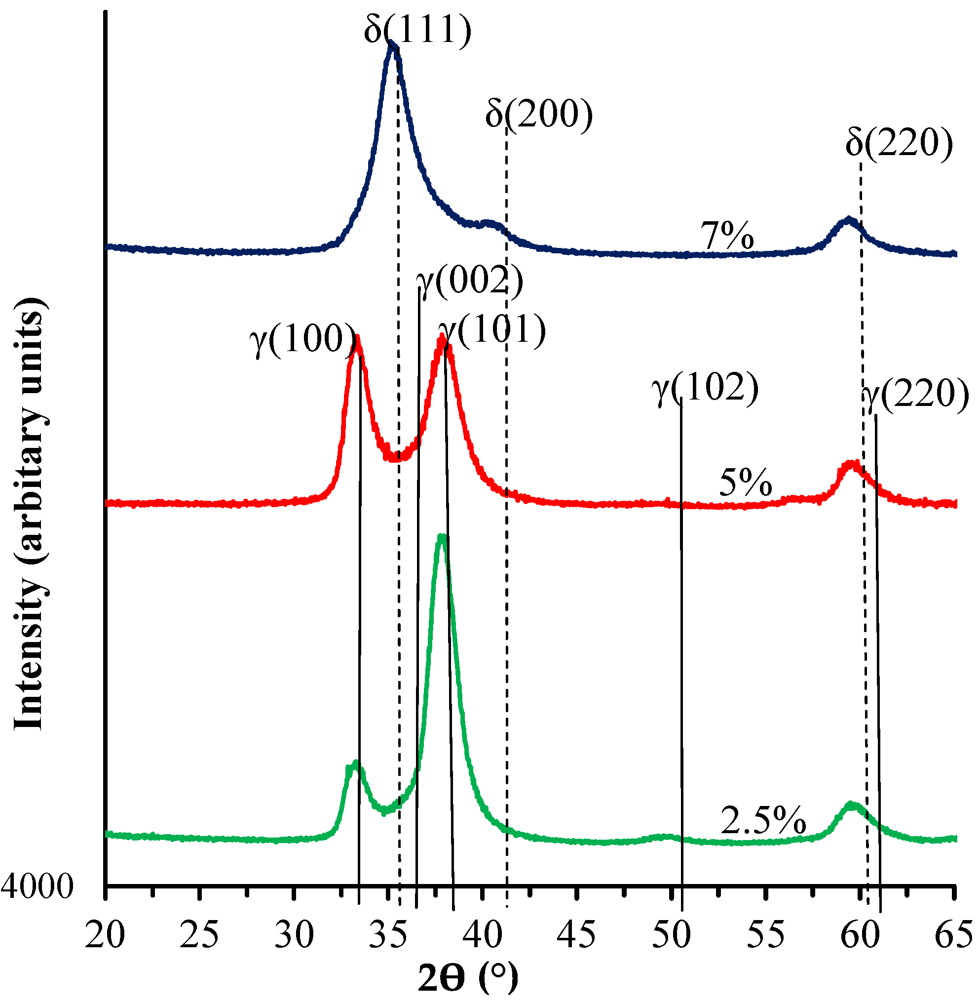 Coatings 07 00209 g003