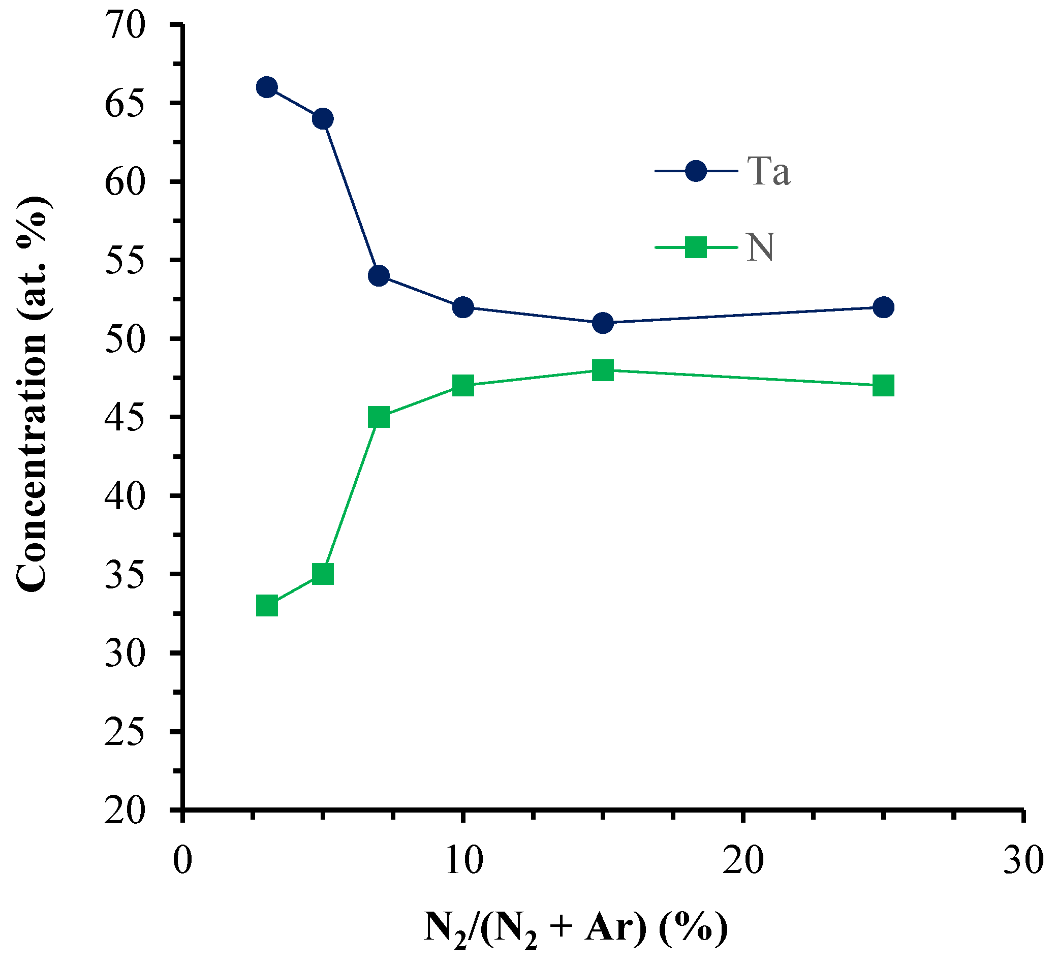 Coatings 07 00209 g005