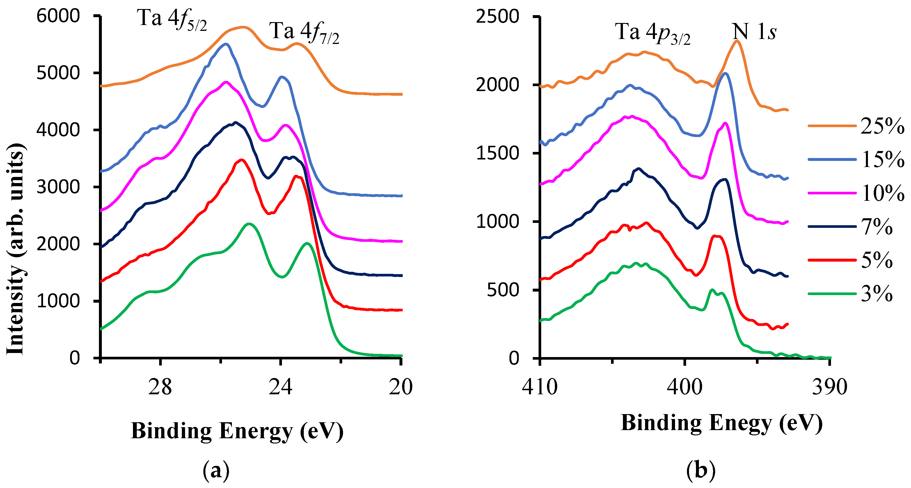 Coatings 07 00209 g006