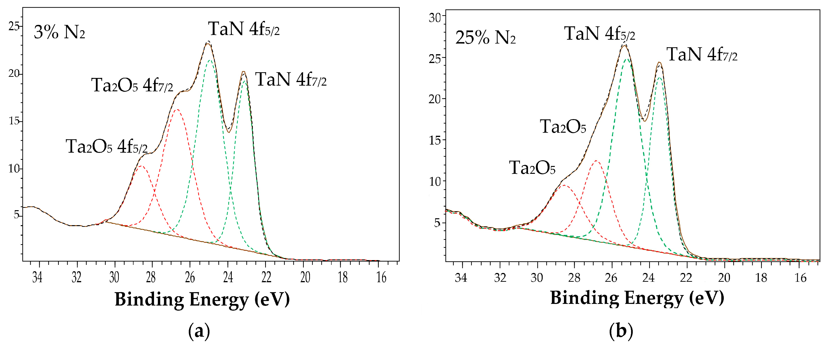 Coatings 07 00209 g007