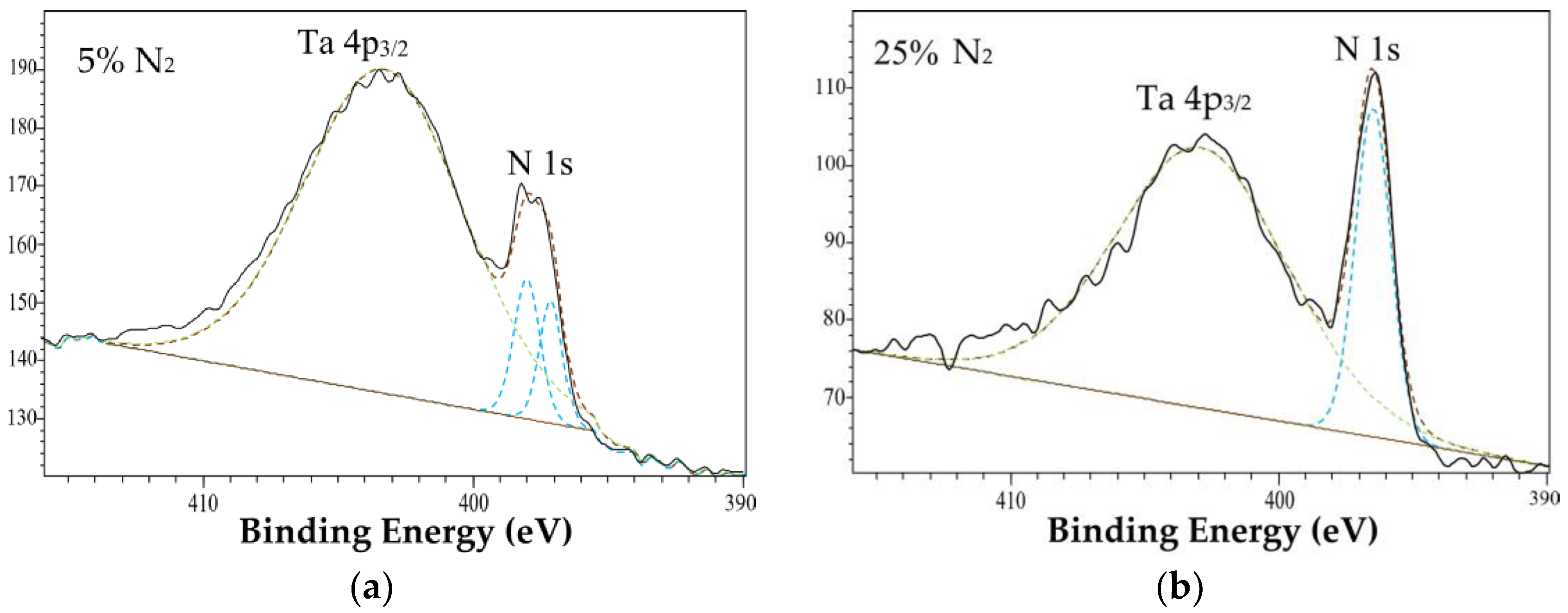 Coatings 07 00209 g008