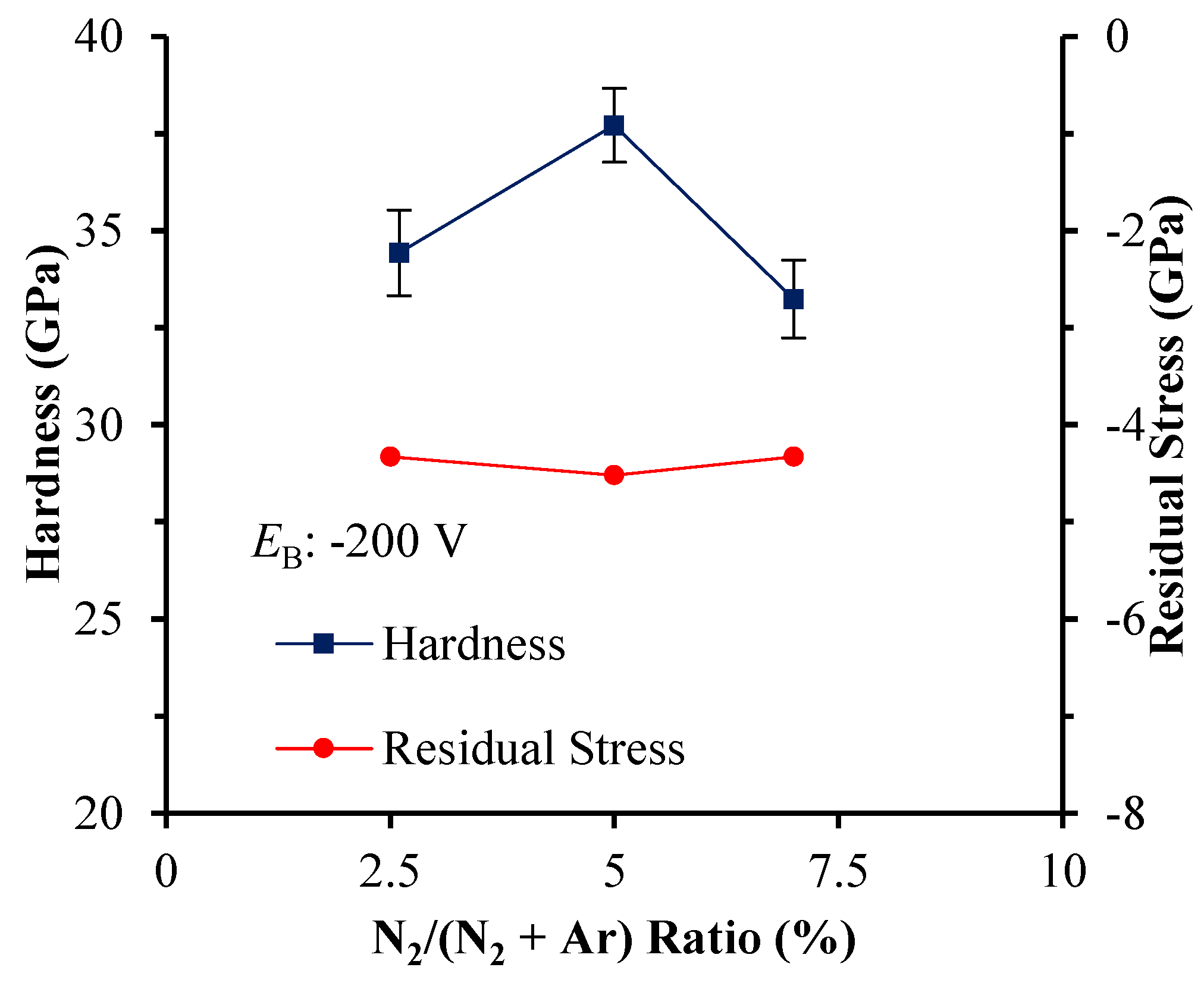 Coatings 07 00209 g014