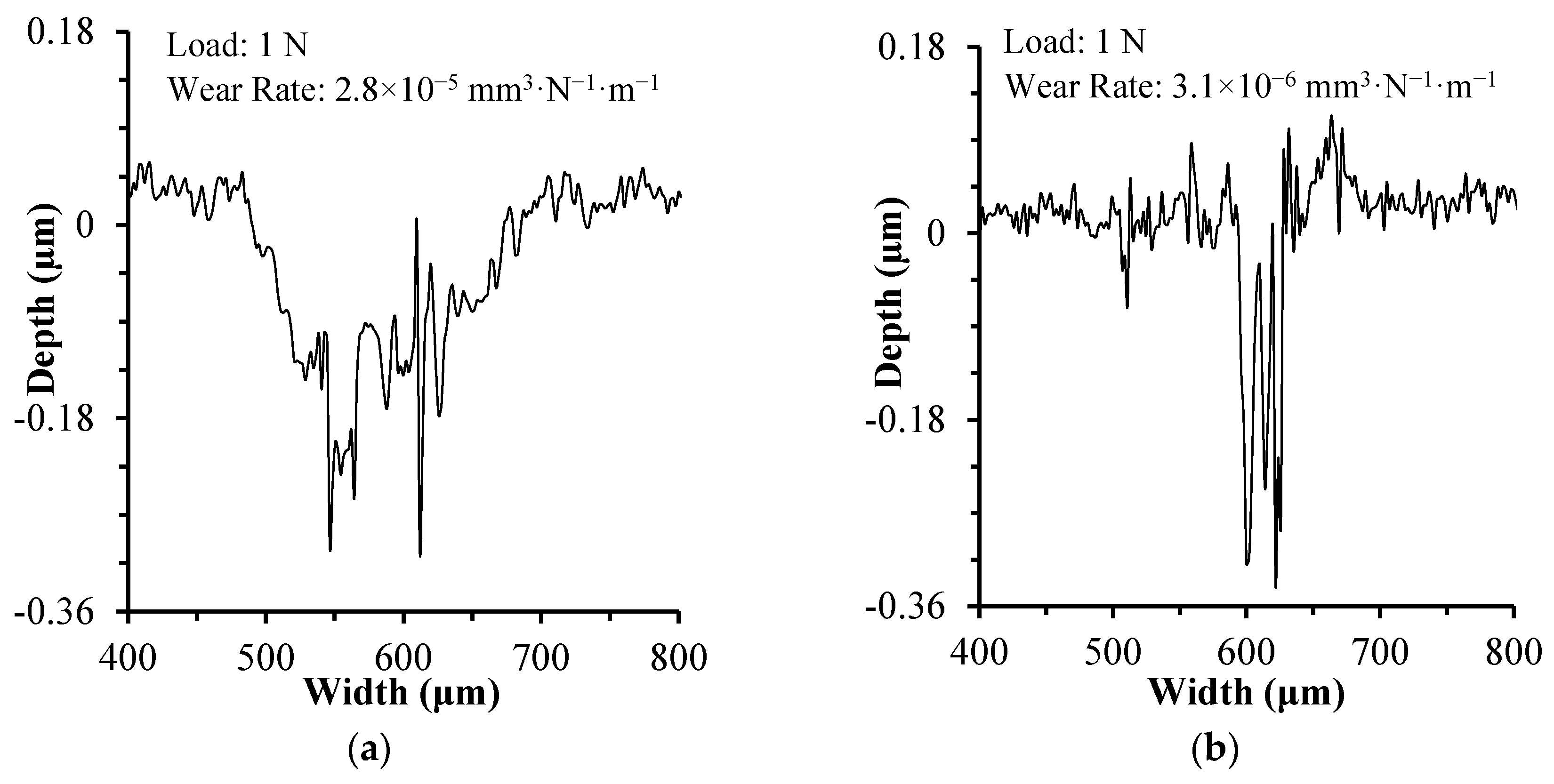Coatings 07 00209 g016