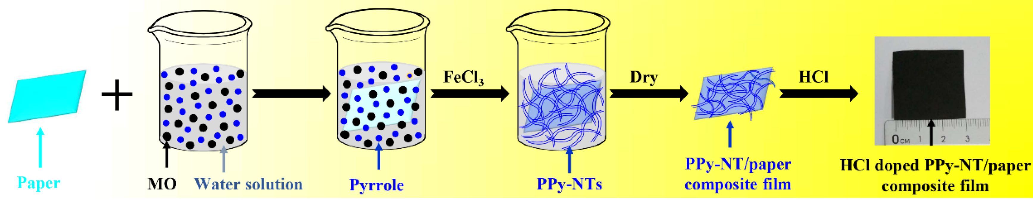 Coatings 07 00211 g001