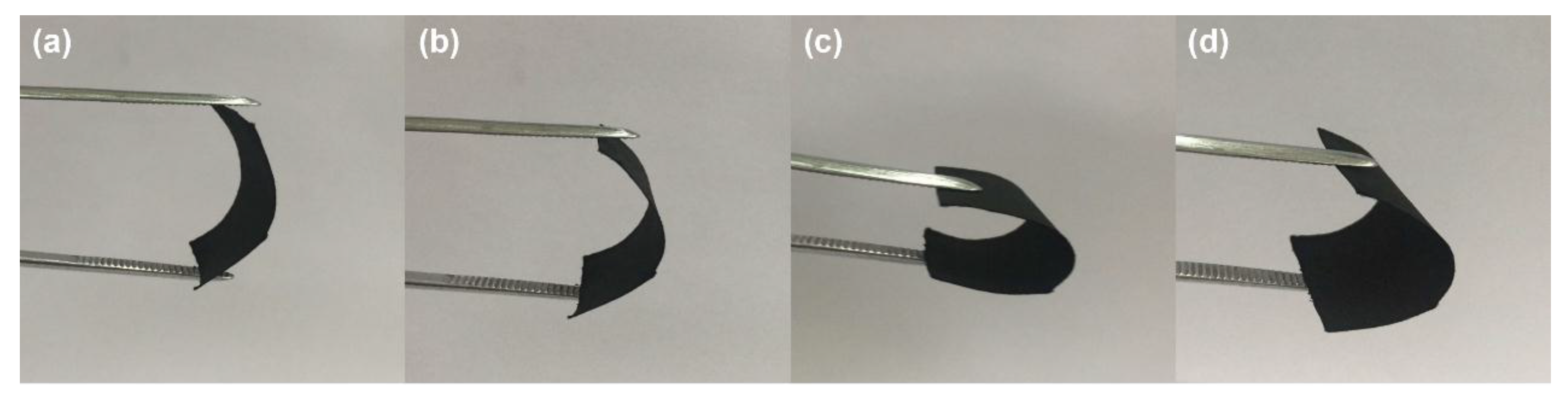 Coatings 07 00211 g003