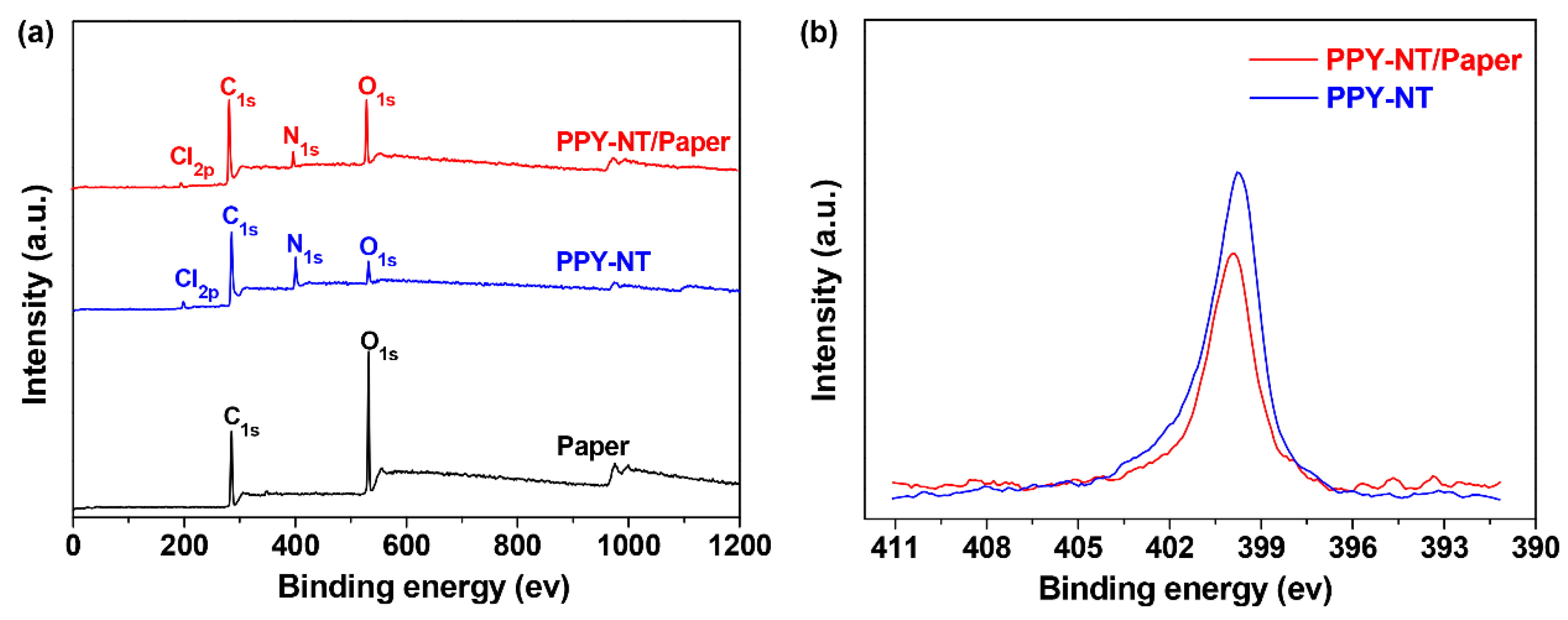 Coatings 07 00211 g004