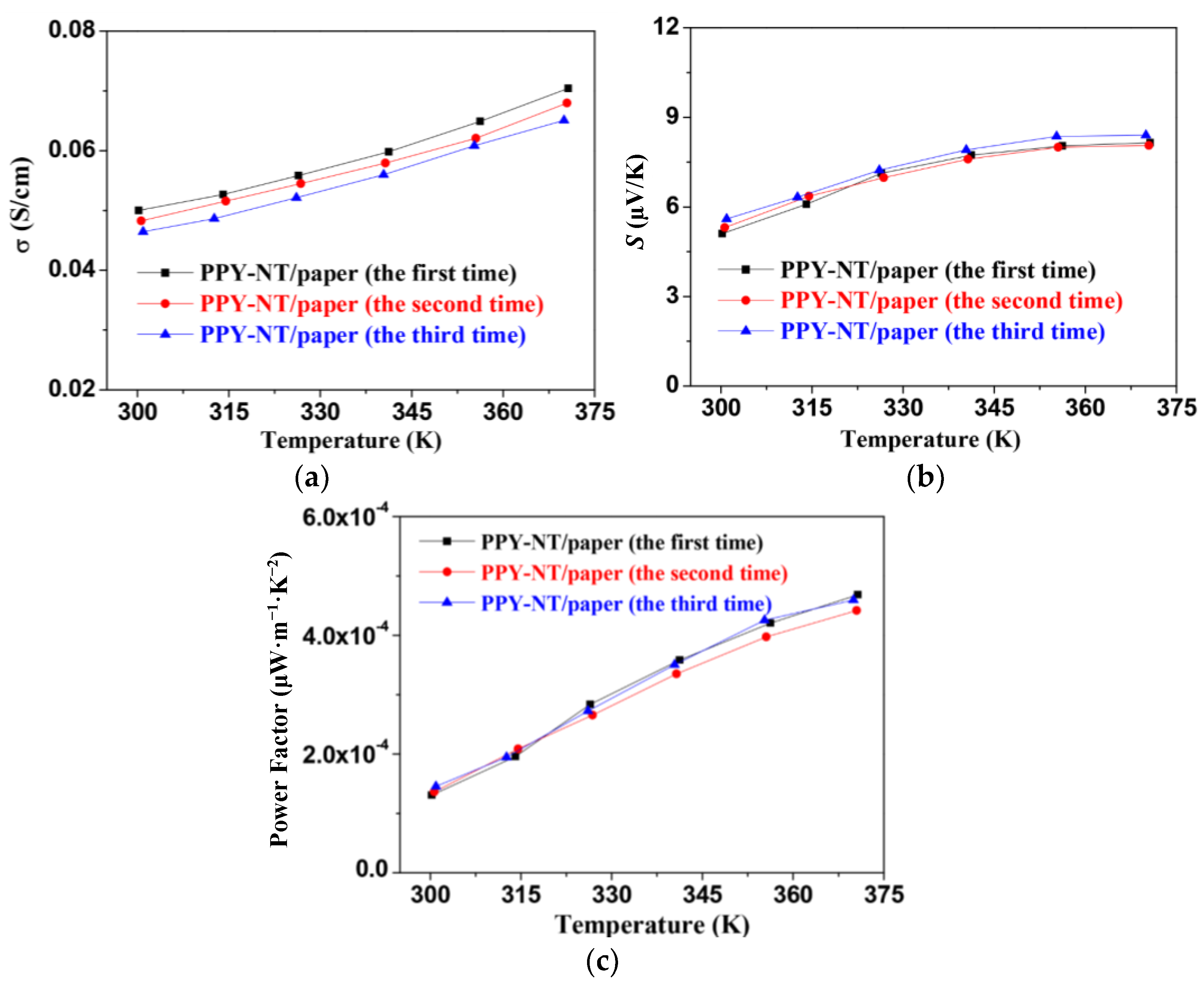 Coatings 07 00211 g005