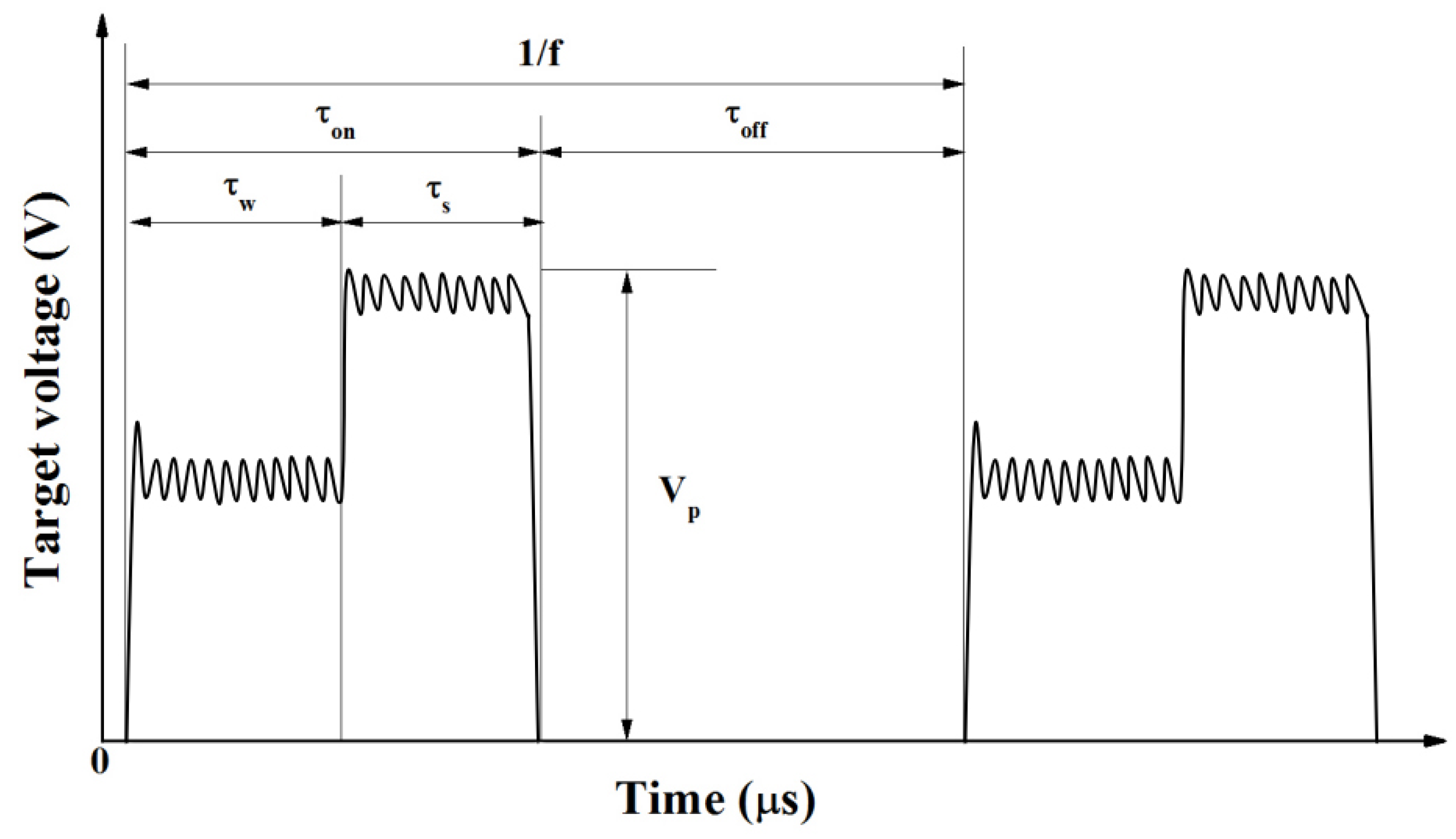 Coatings 07 00216 g001