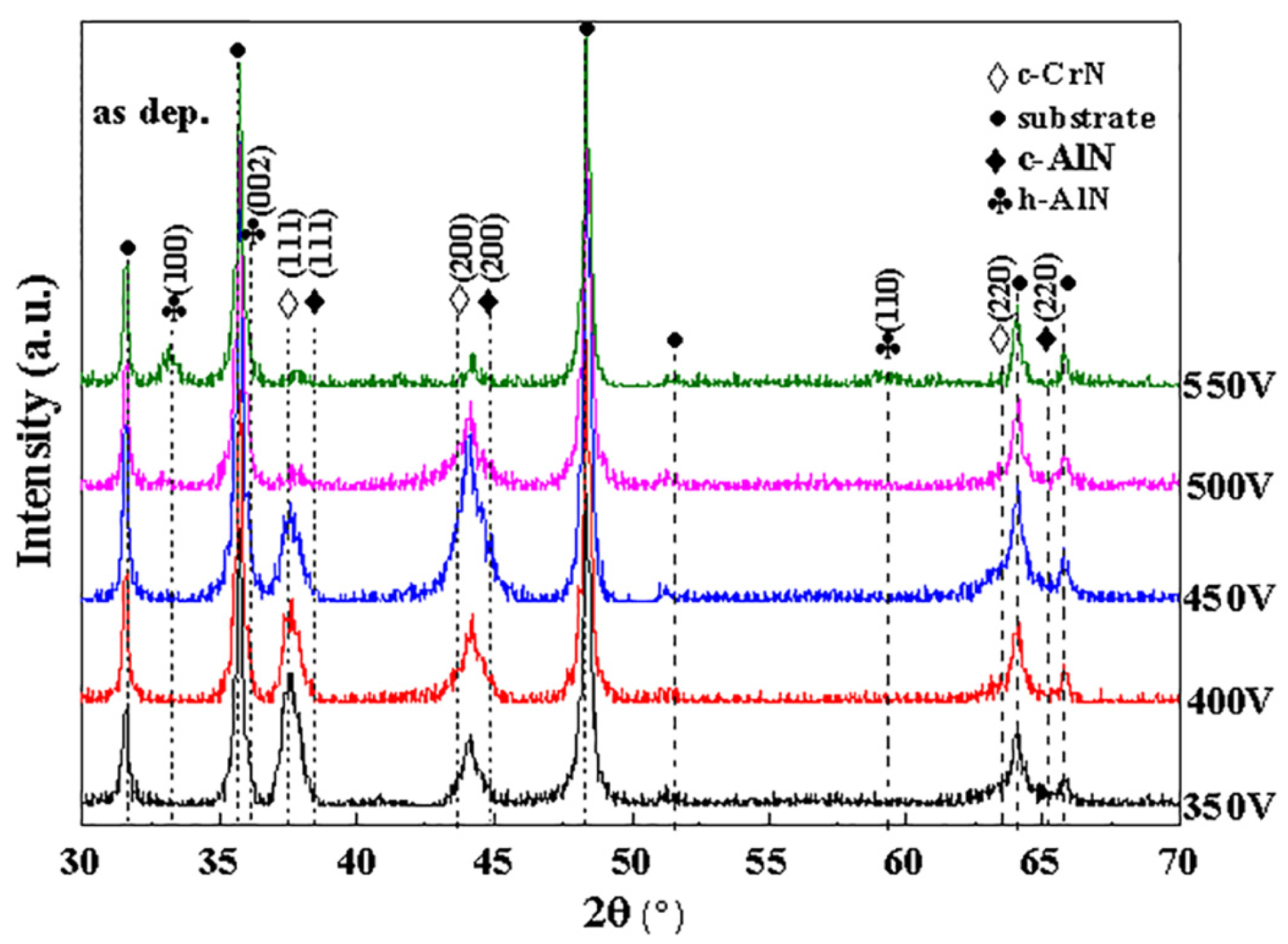 Coatings 07 00216 g003