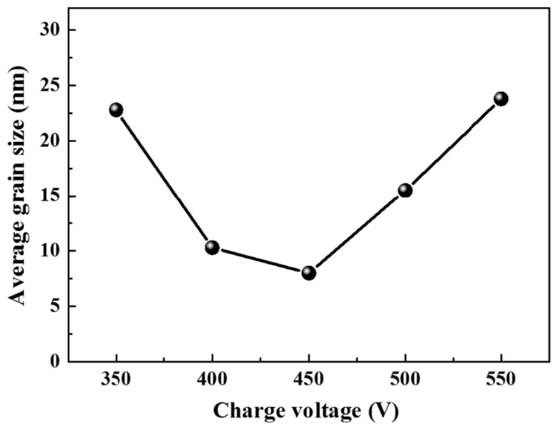 Coatings 07 00216 g004