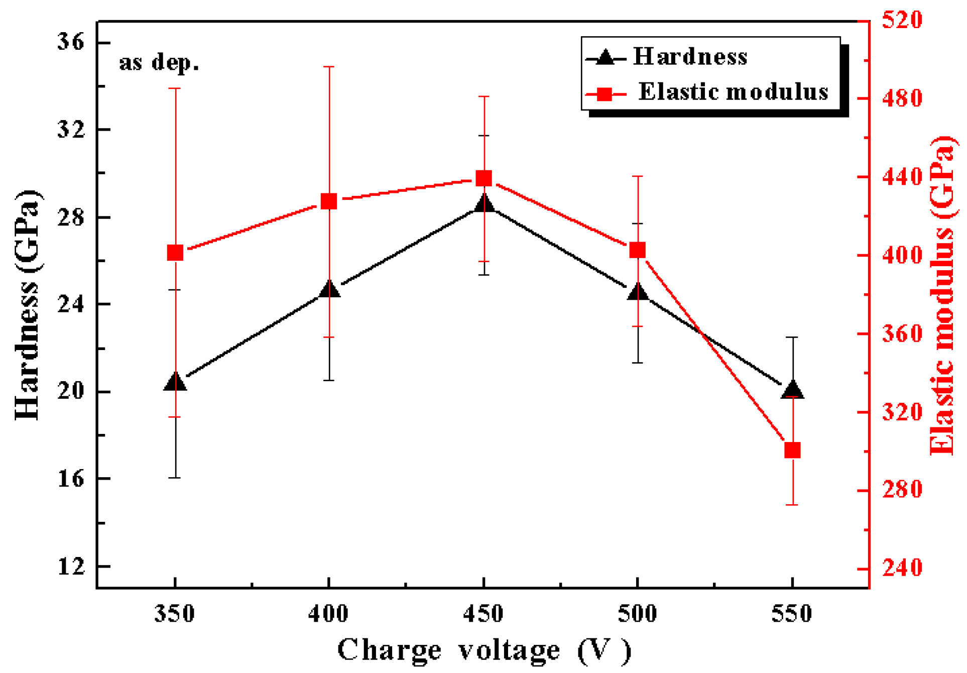Coatings 07 00216 g006