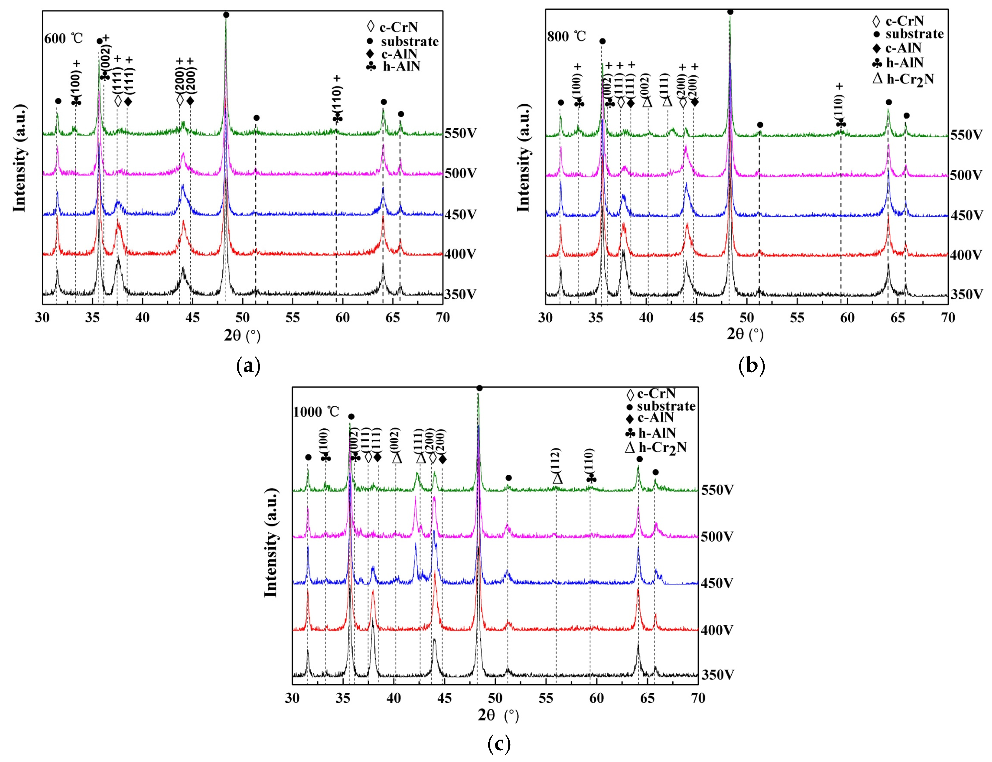 Coatings 07 00216 g007
