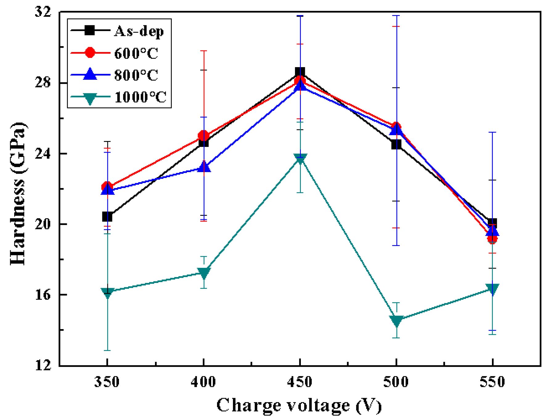 Coatings 07 00216 g009