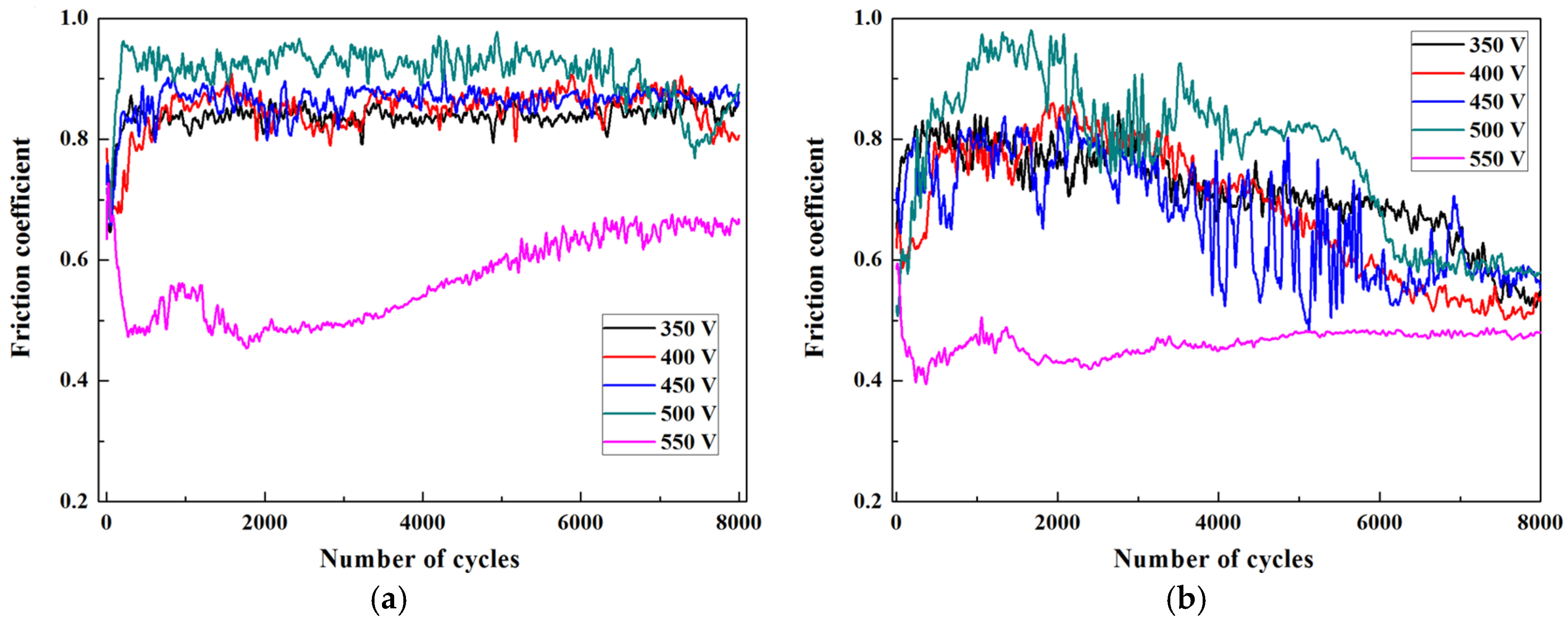 Coatings 07 00216 g010