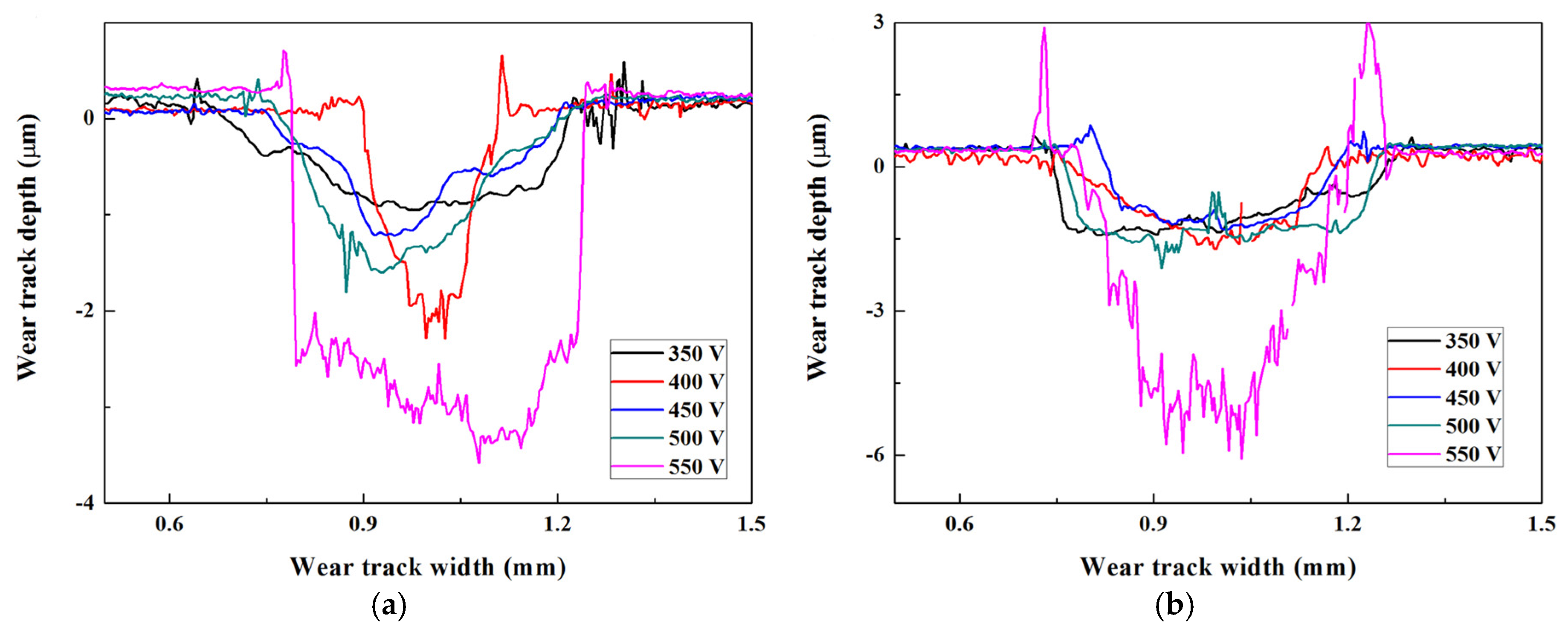 Coatings 07 00216 g011