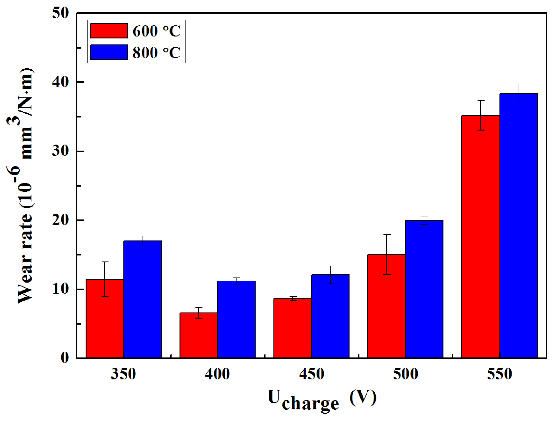 Coatings 07 00216 g012