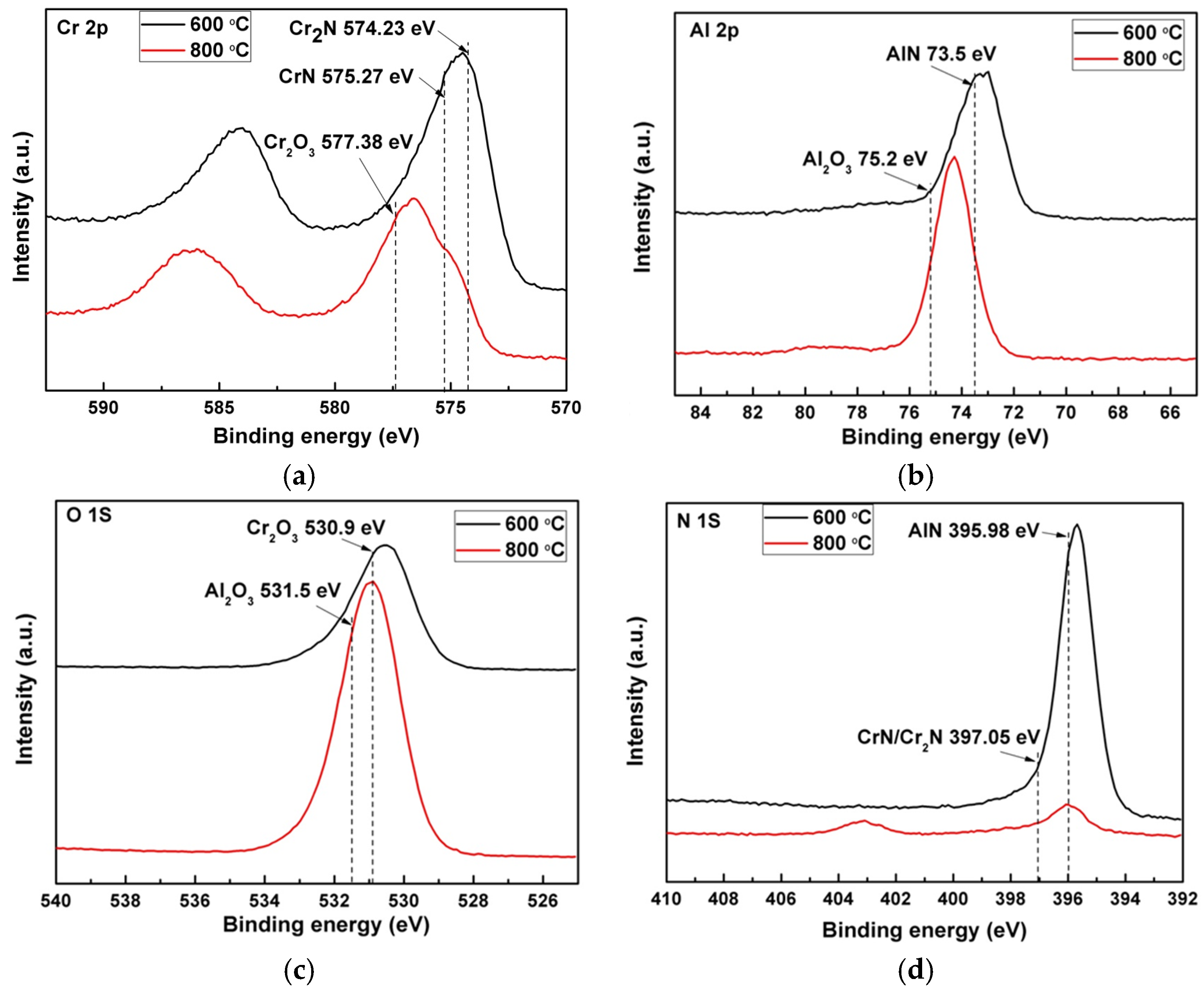 Coatings 07 00216 g014