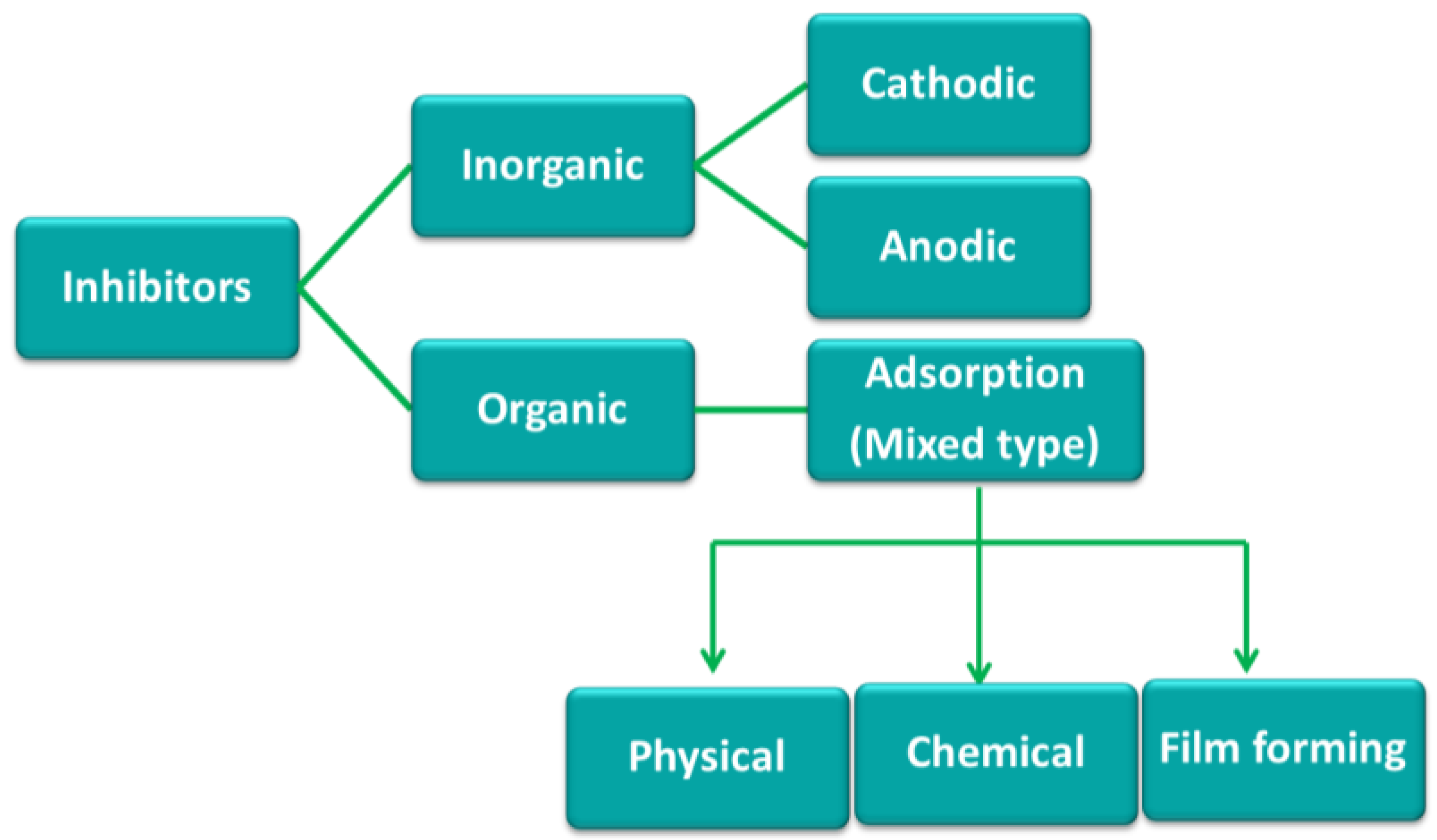 Coatings 07 00217 g001