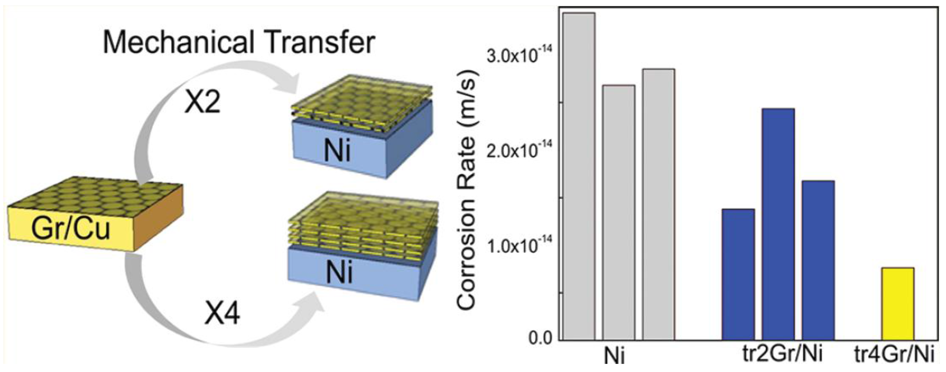 Coatings 07 00217 g009