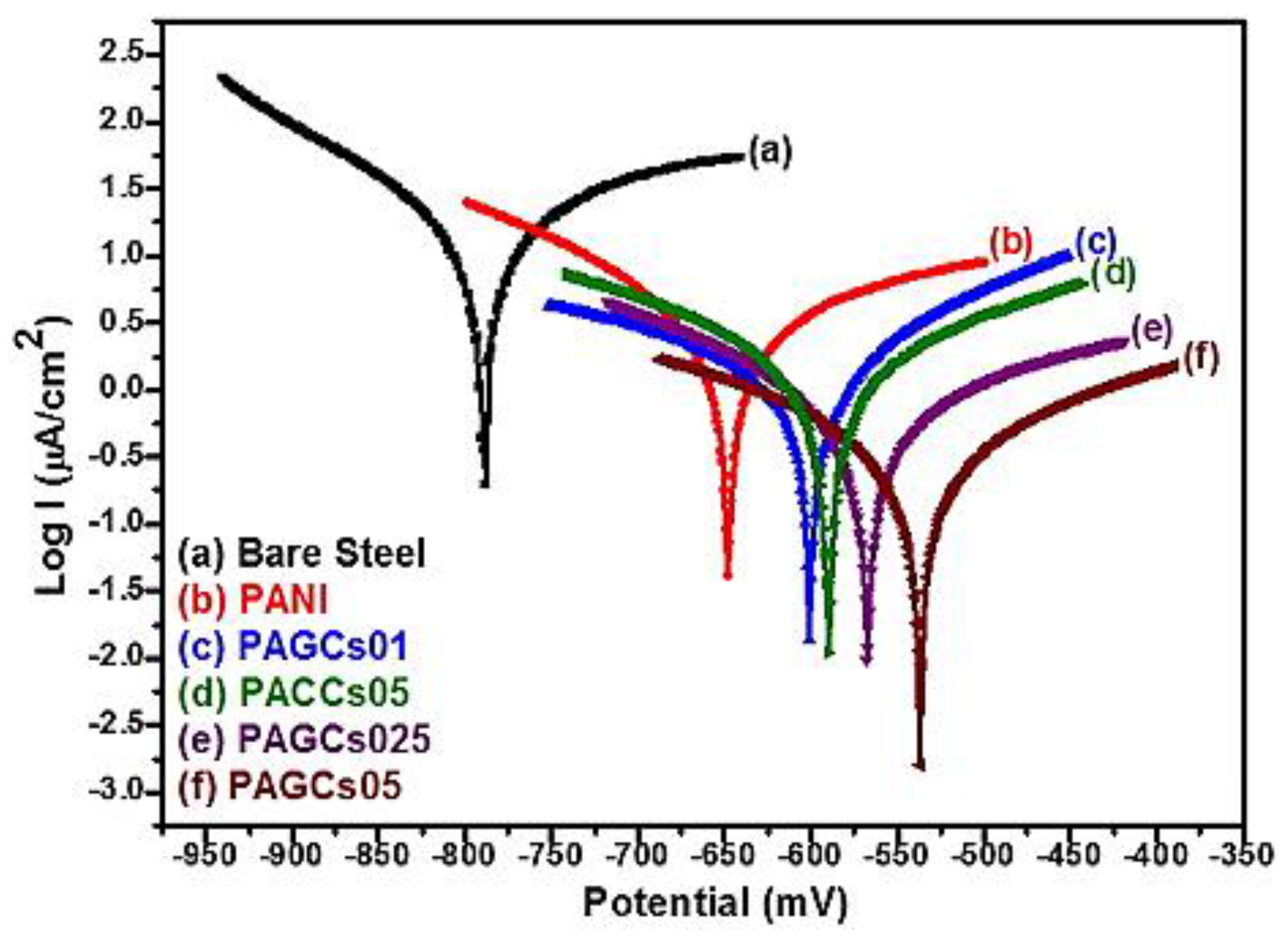 Coatings 07 00217 g010