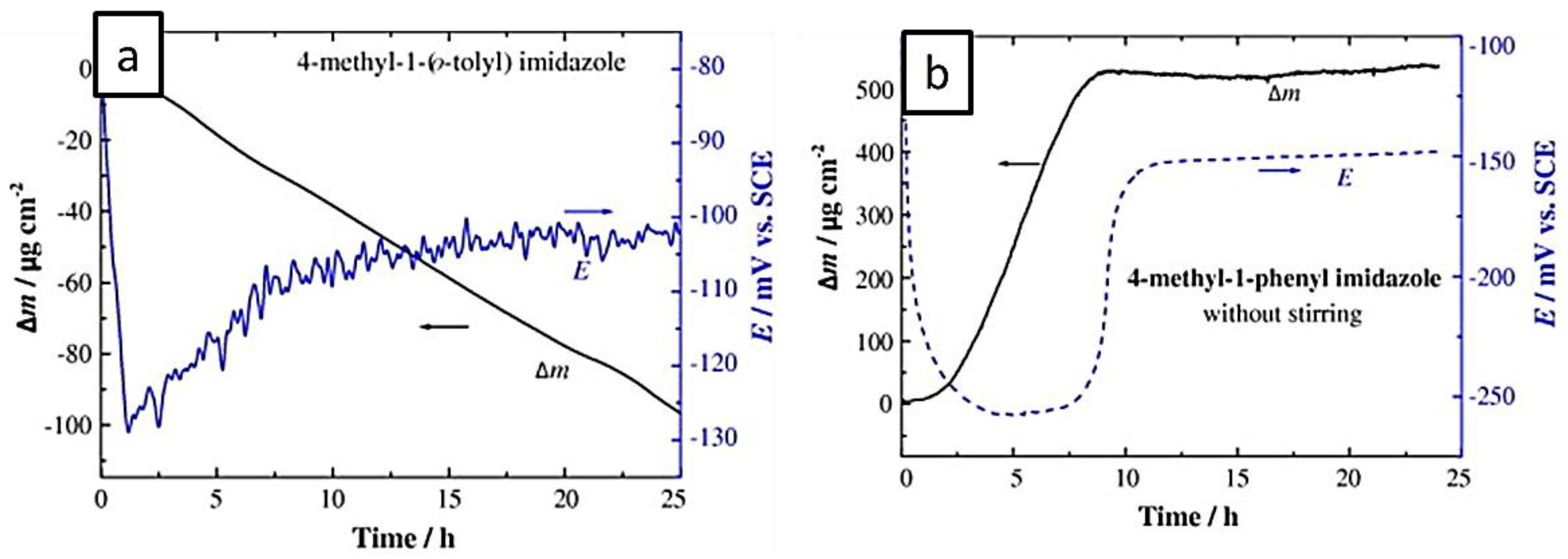 Coatings 07 00217 g012
