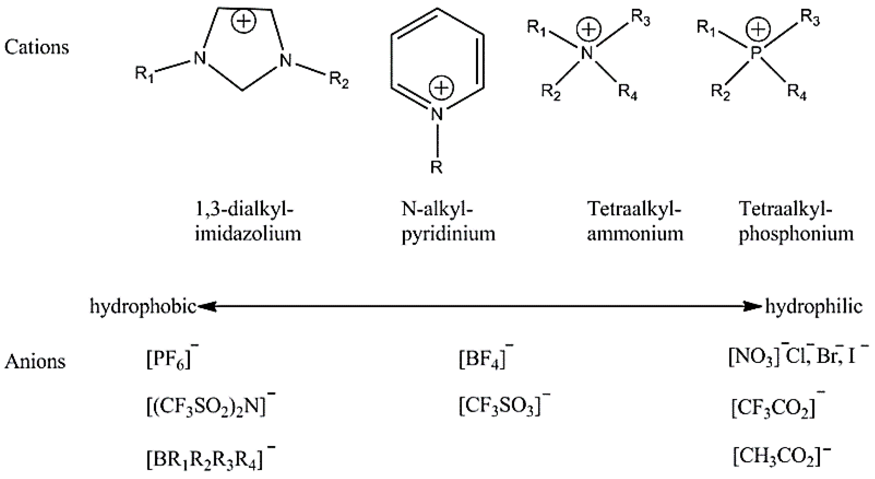 Coatings 07 00217 sch001