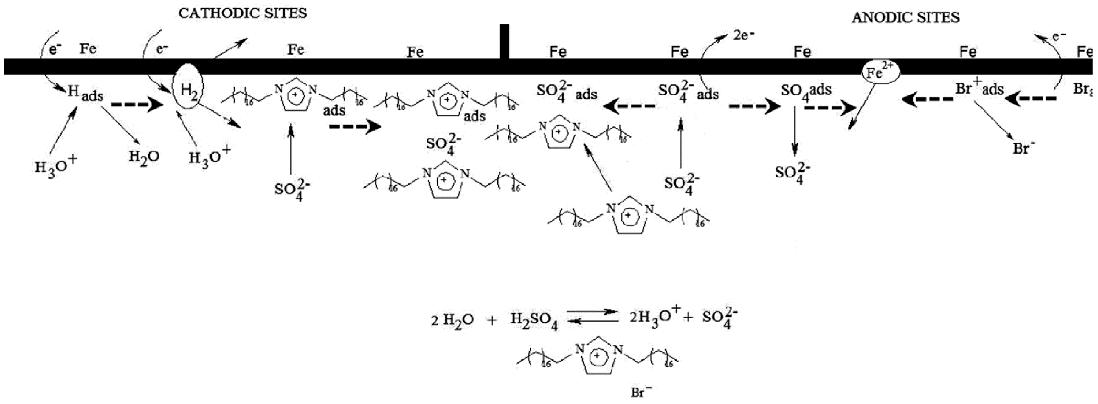Coatings 07 00217 sch002