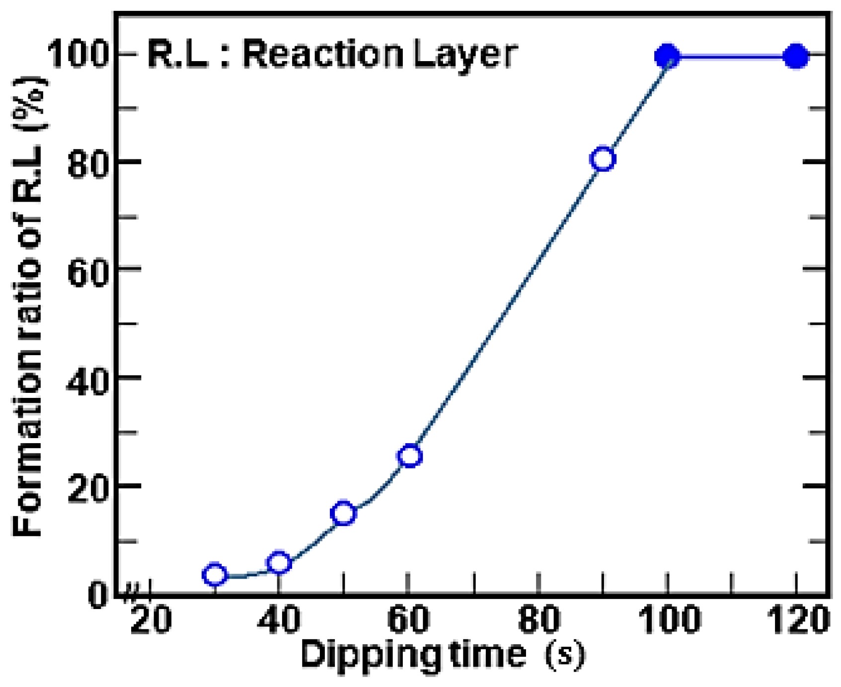 Coatings 07 00222 g005