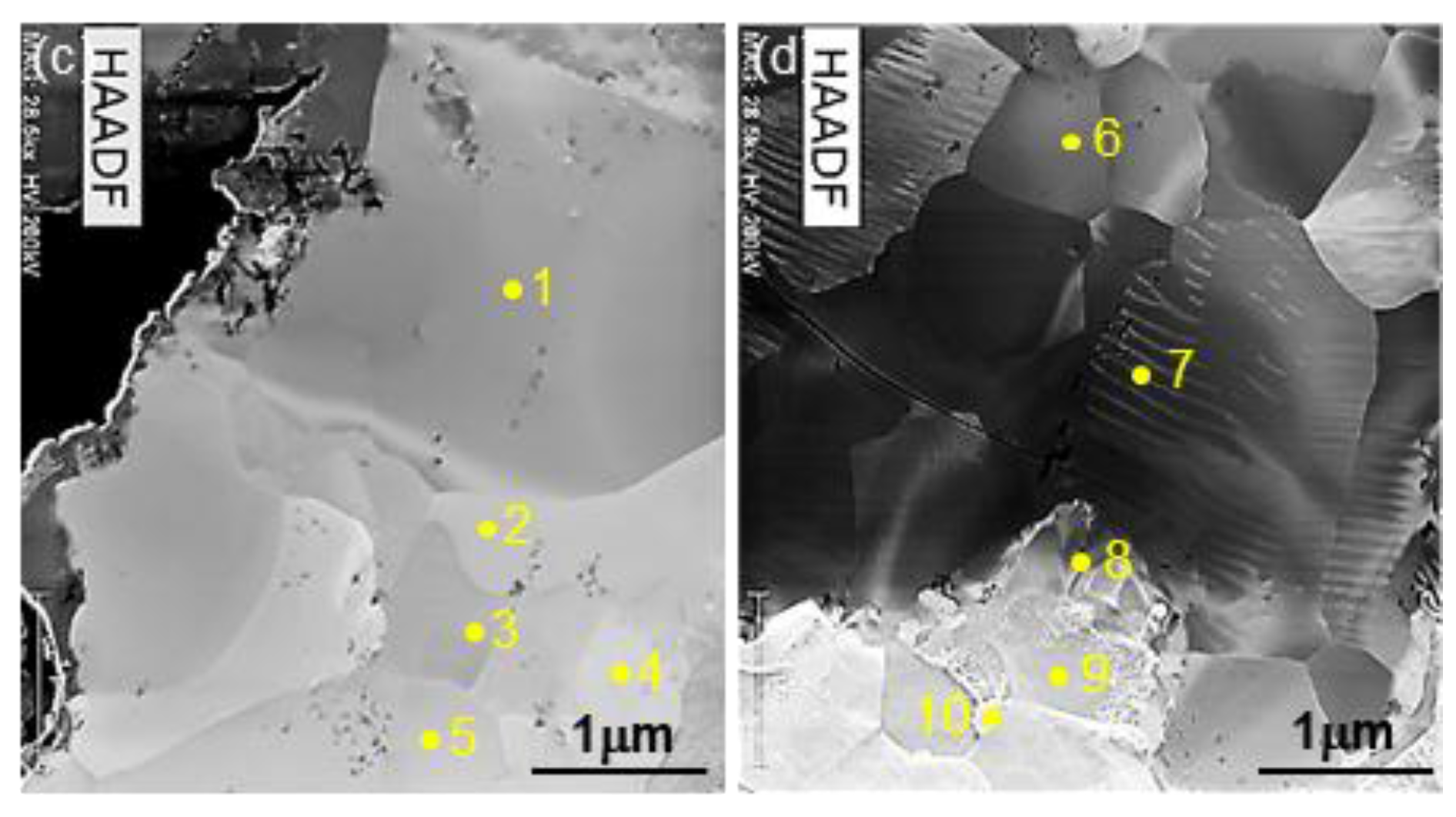 Coatings 07 00222 g006b