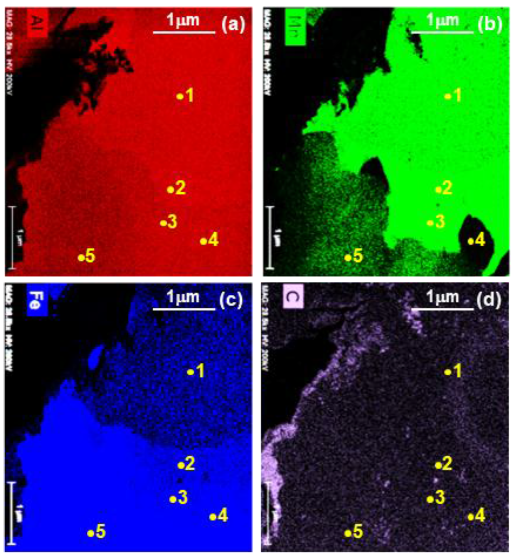 Coatings 07 00222 g007