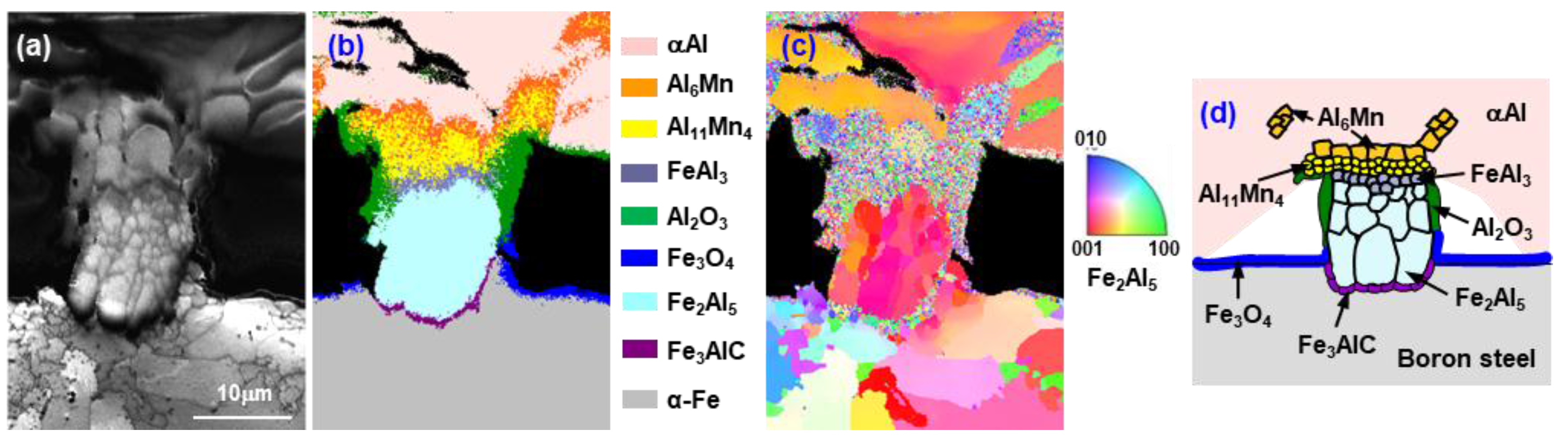 Coatings 07 00222 g012