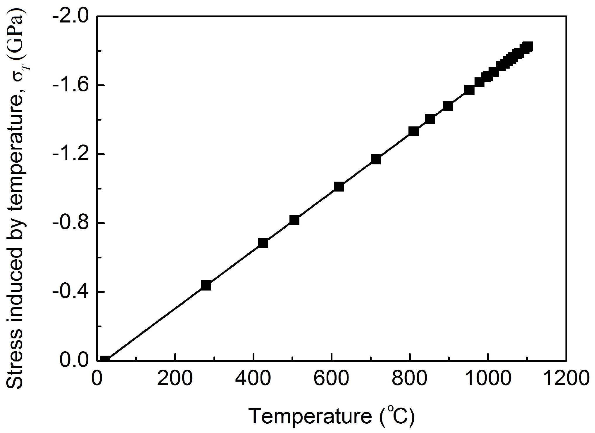 Coatings 07 00225 g002