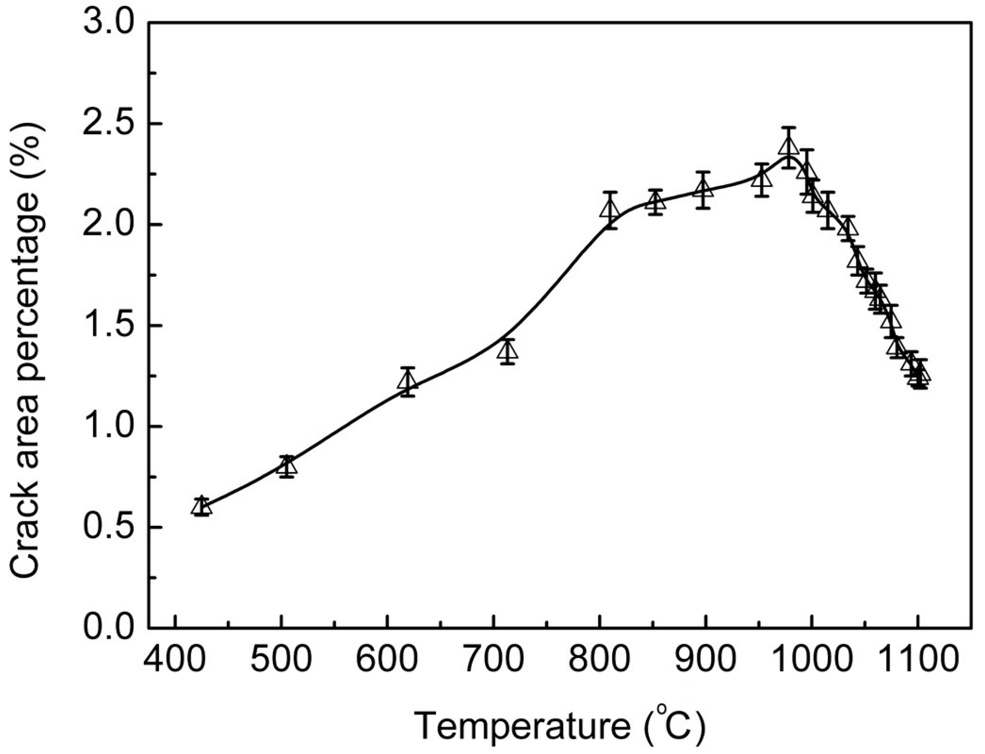 Coatings 07 00225 g003