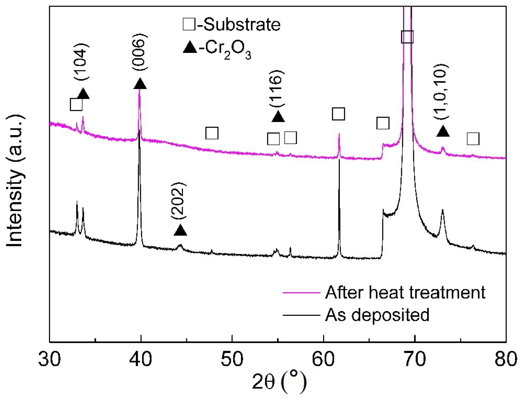 Coatings 07 00225 g006