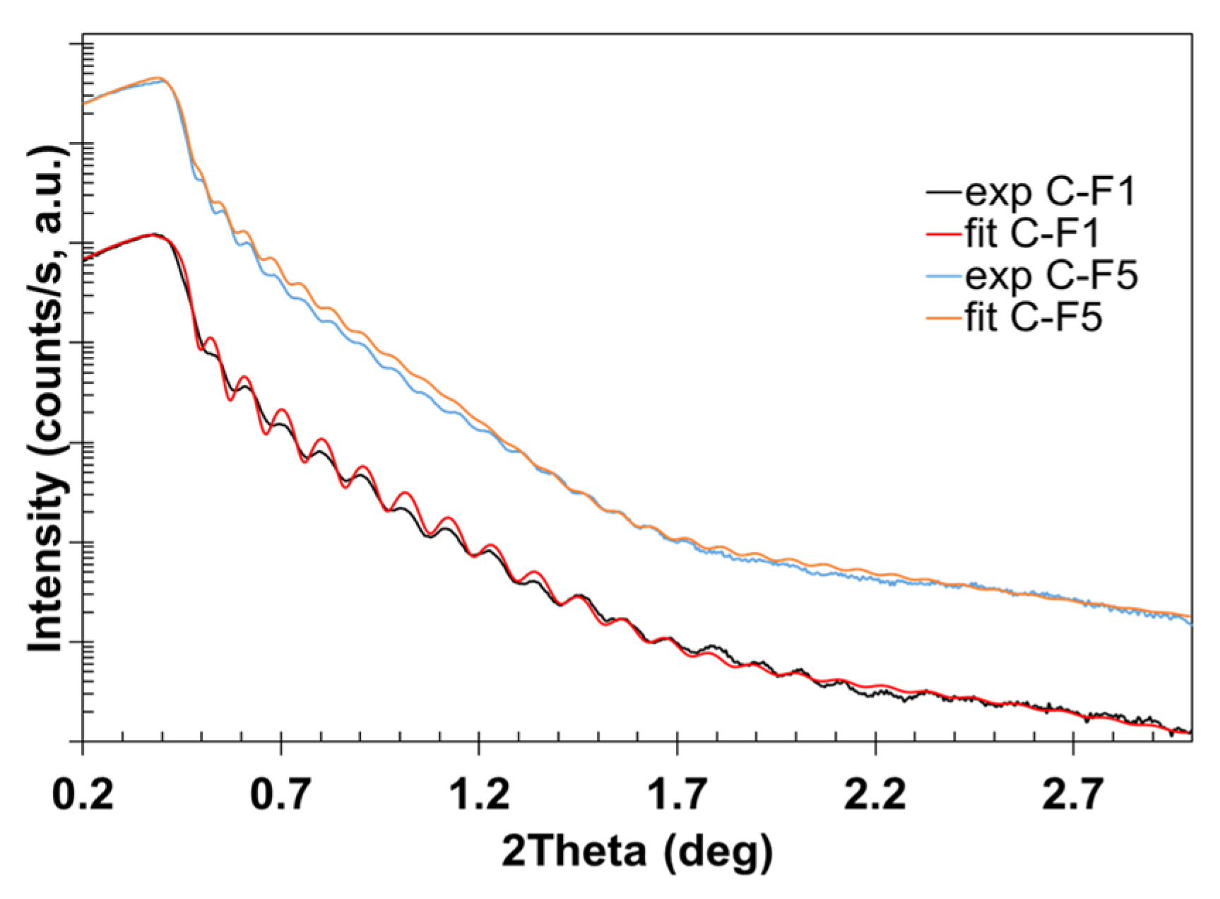Coatings 07 00228 g002