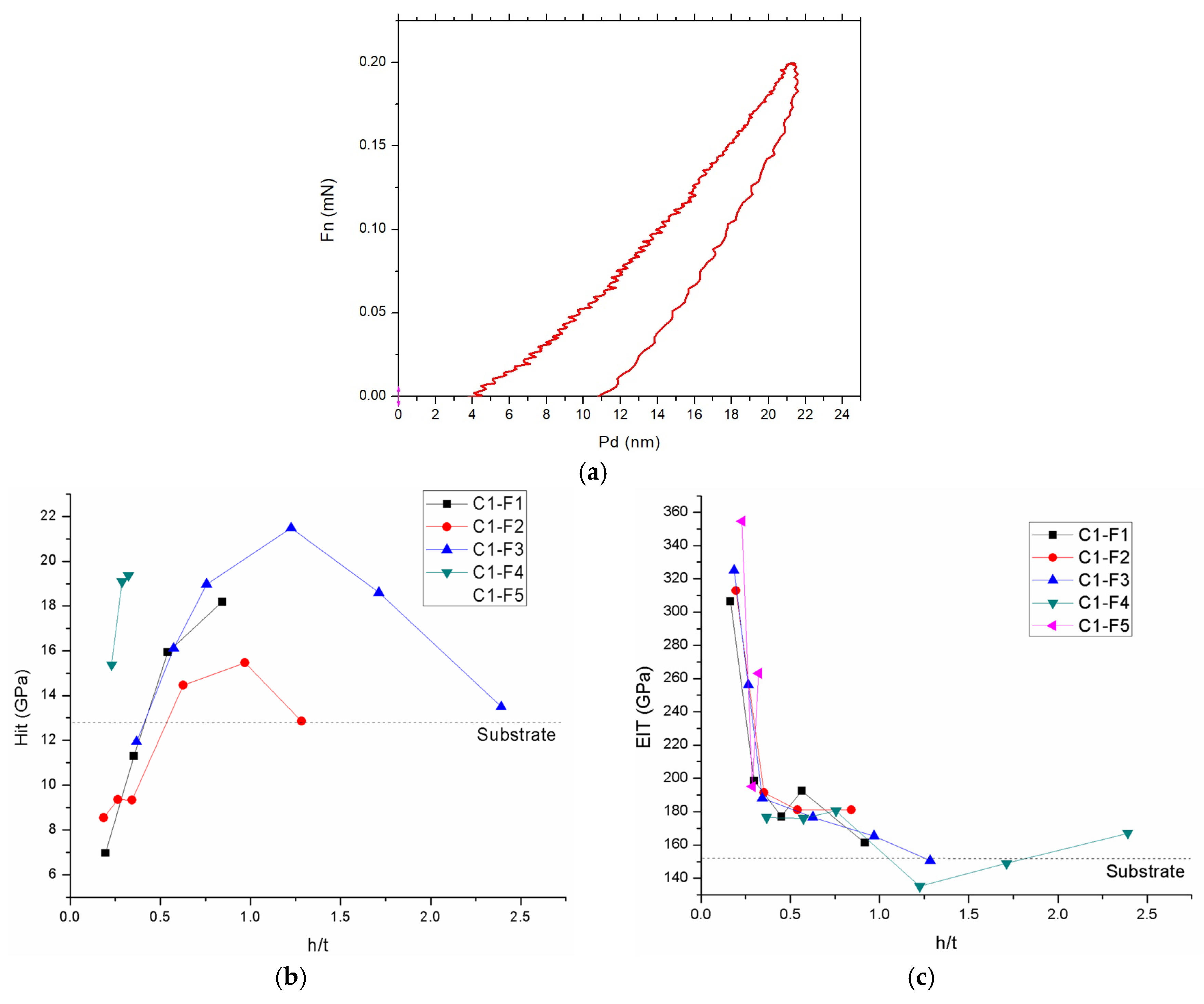 Coatings 07 00228 g005