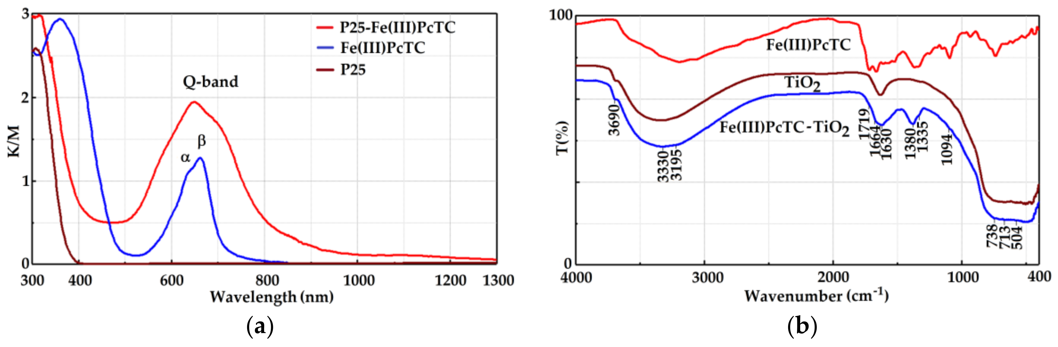 Coatings 07 00229 g001
