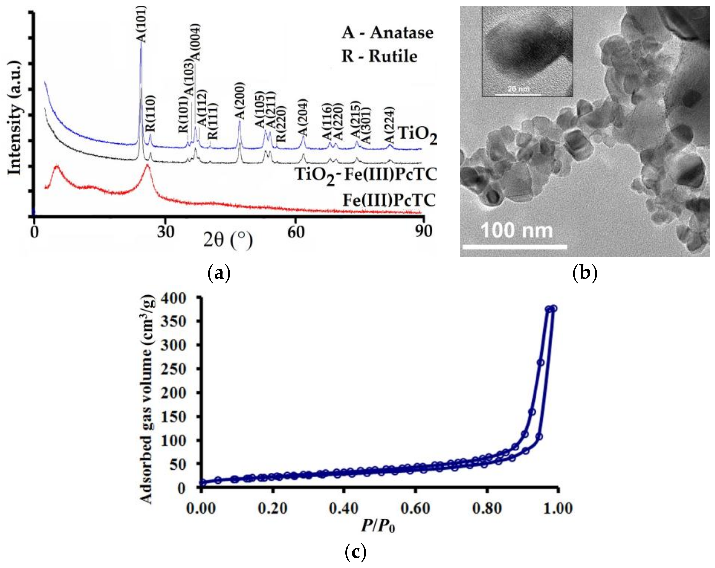 Coatings 07 00229 g002