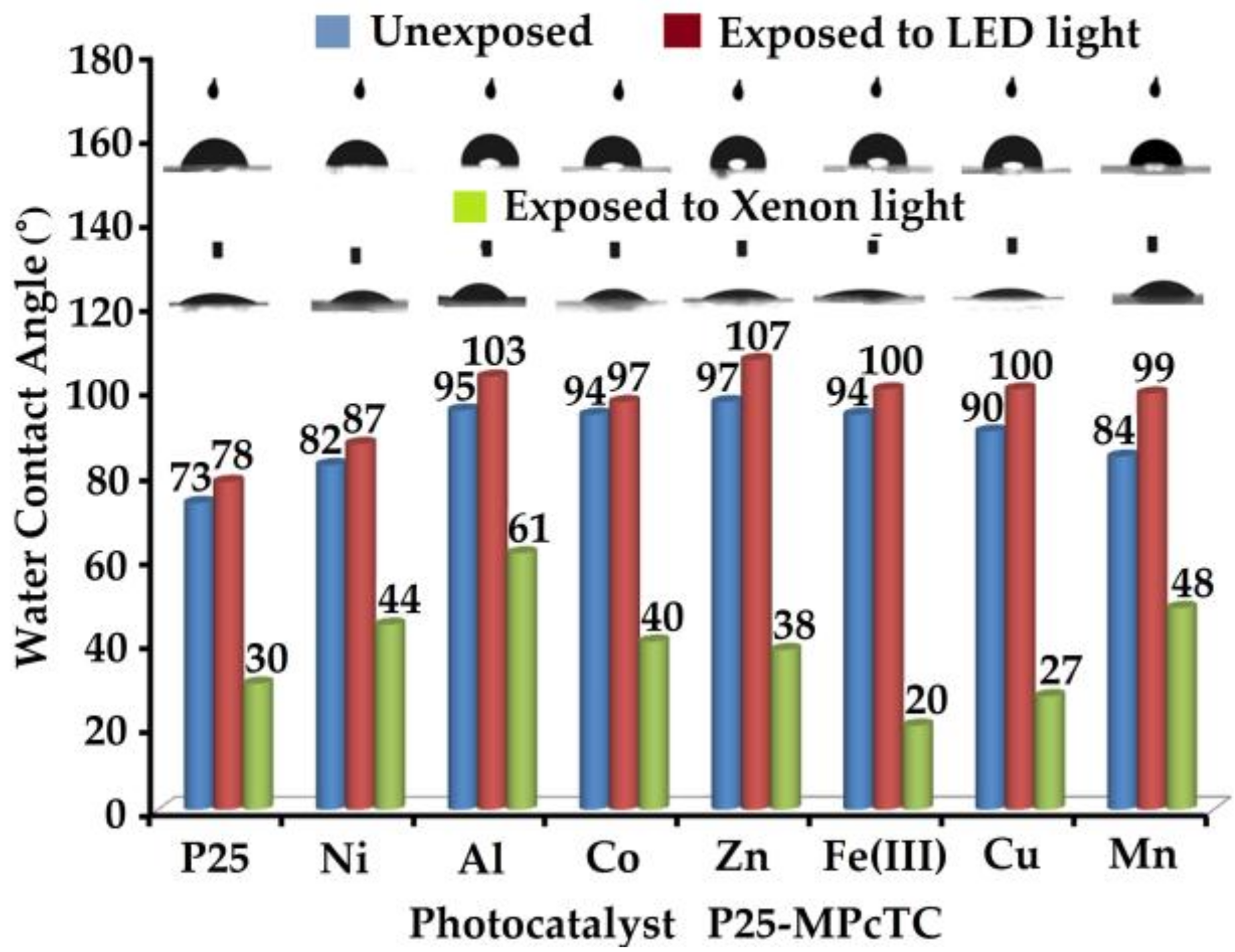 Coatings 07 00229 g003
