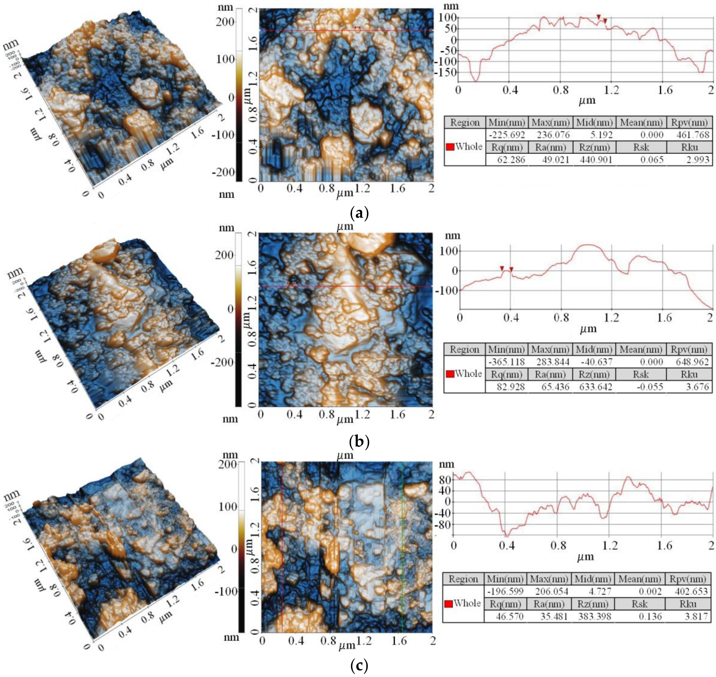 Coatings 07 00229 g004