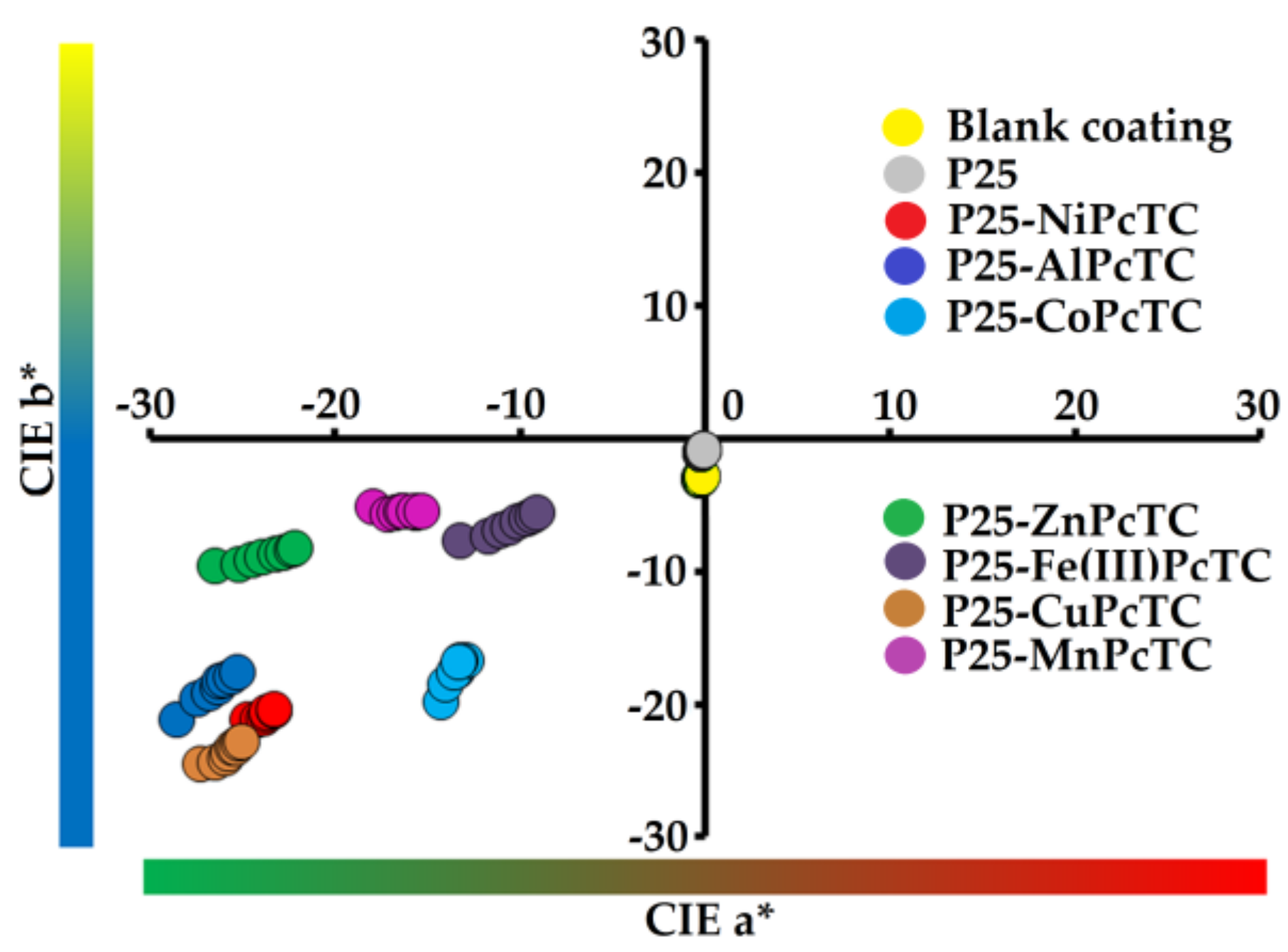 Coatings 07 00229 g005