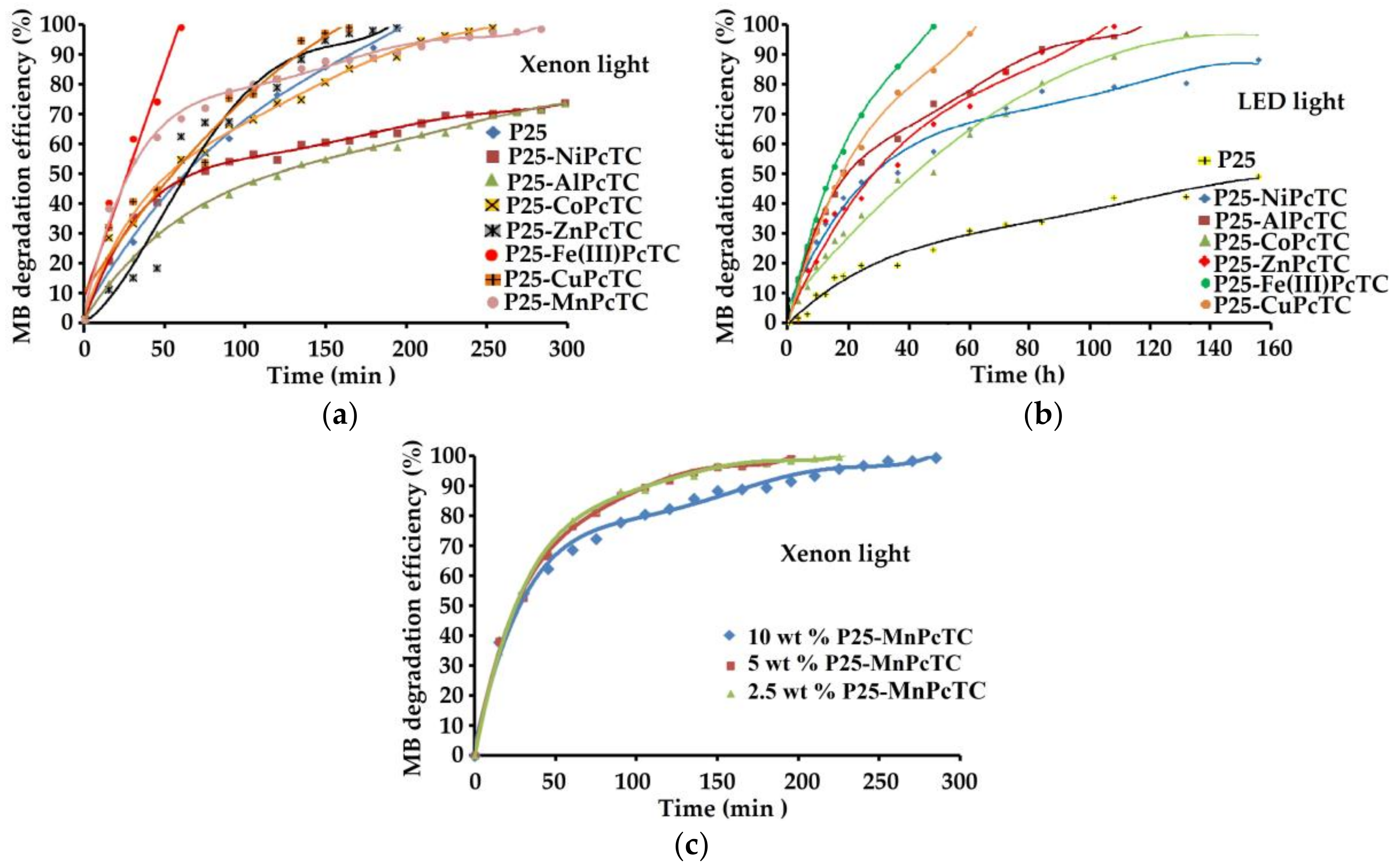 Coatings 07 00229 g006