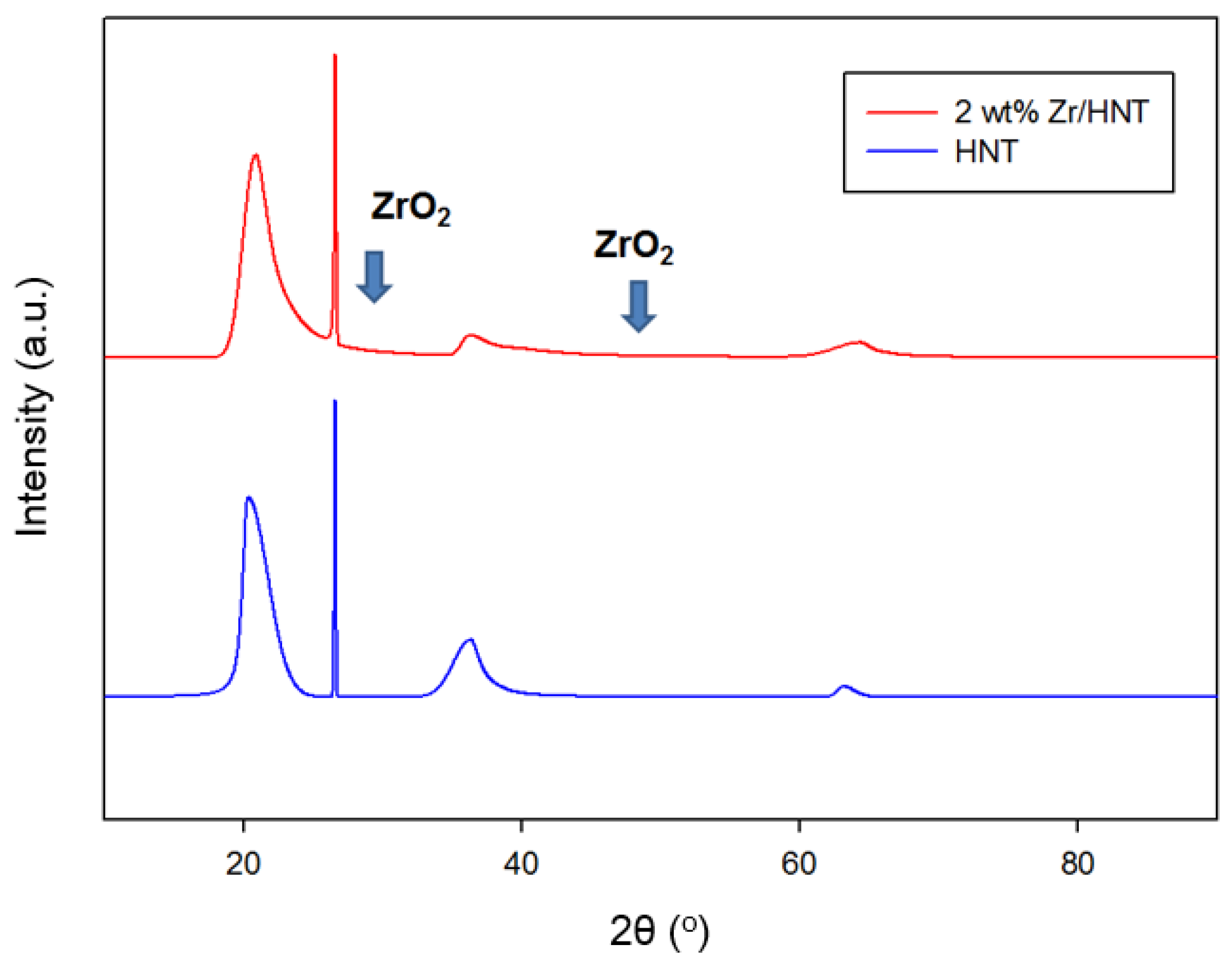 Coatings 07 00231 g004