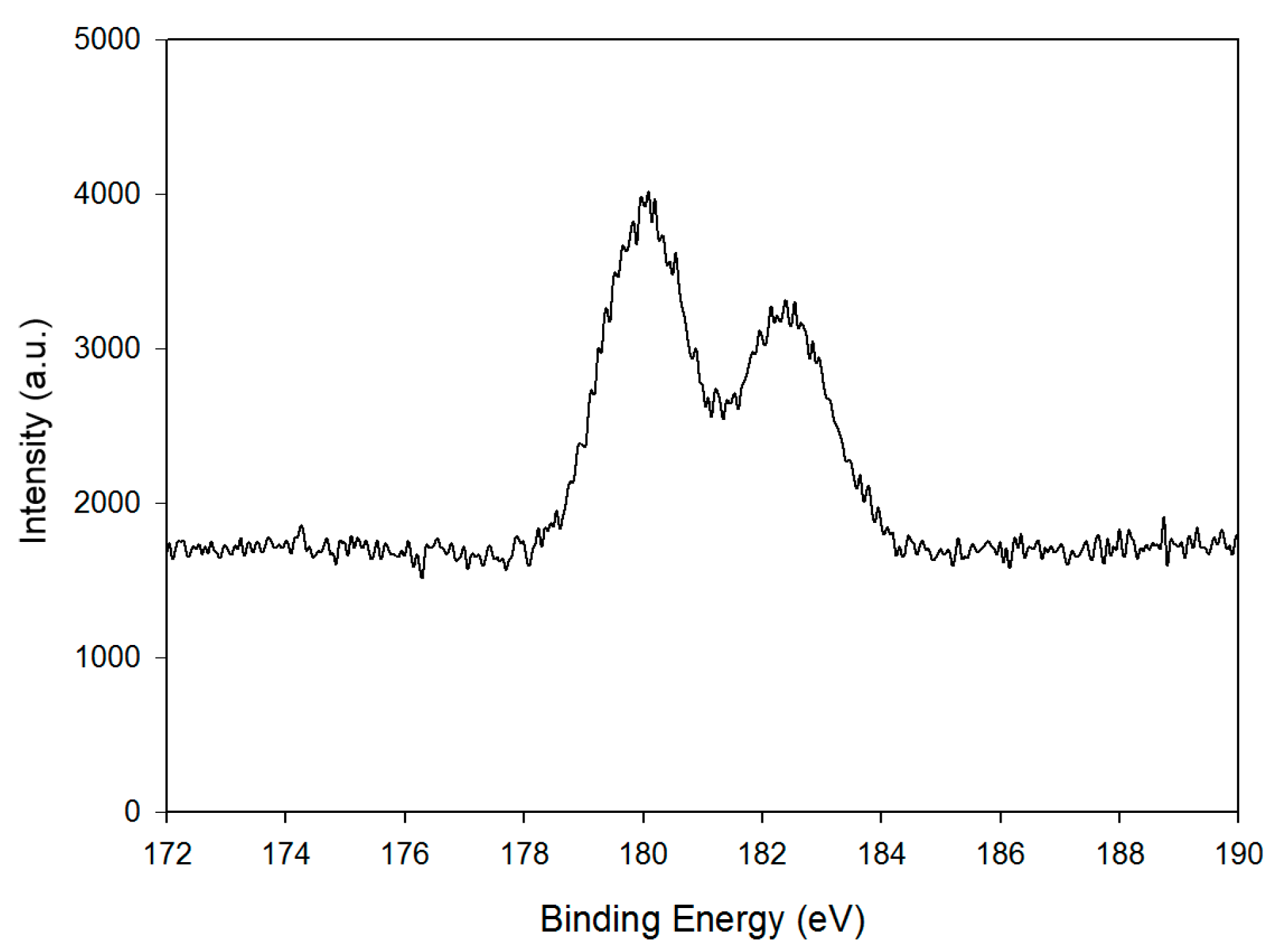 Coatings 07 00231 g005