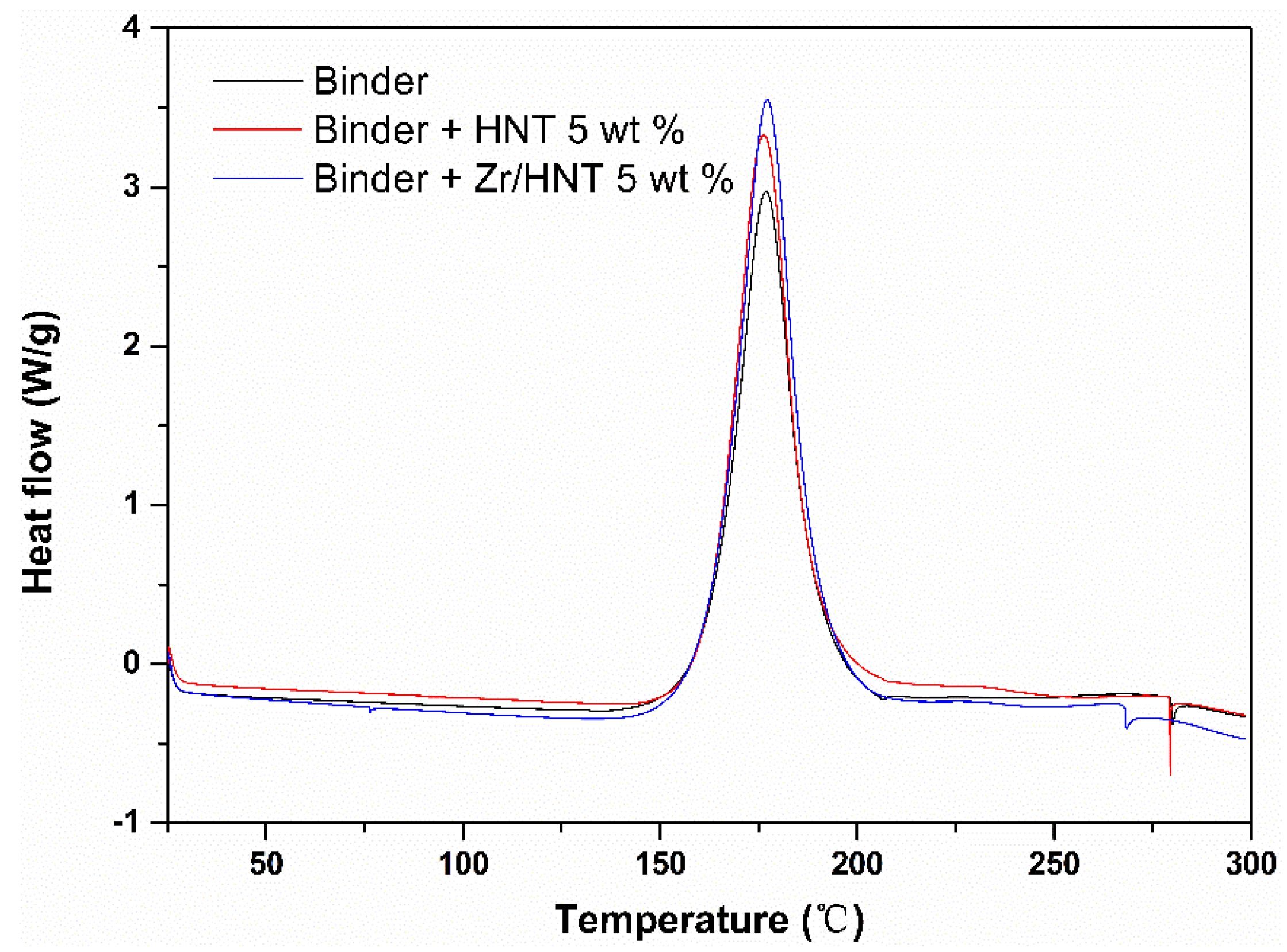 Coatings 07 00231 g006