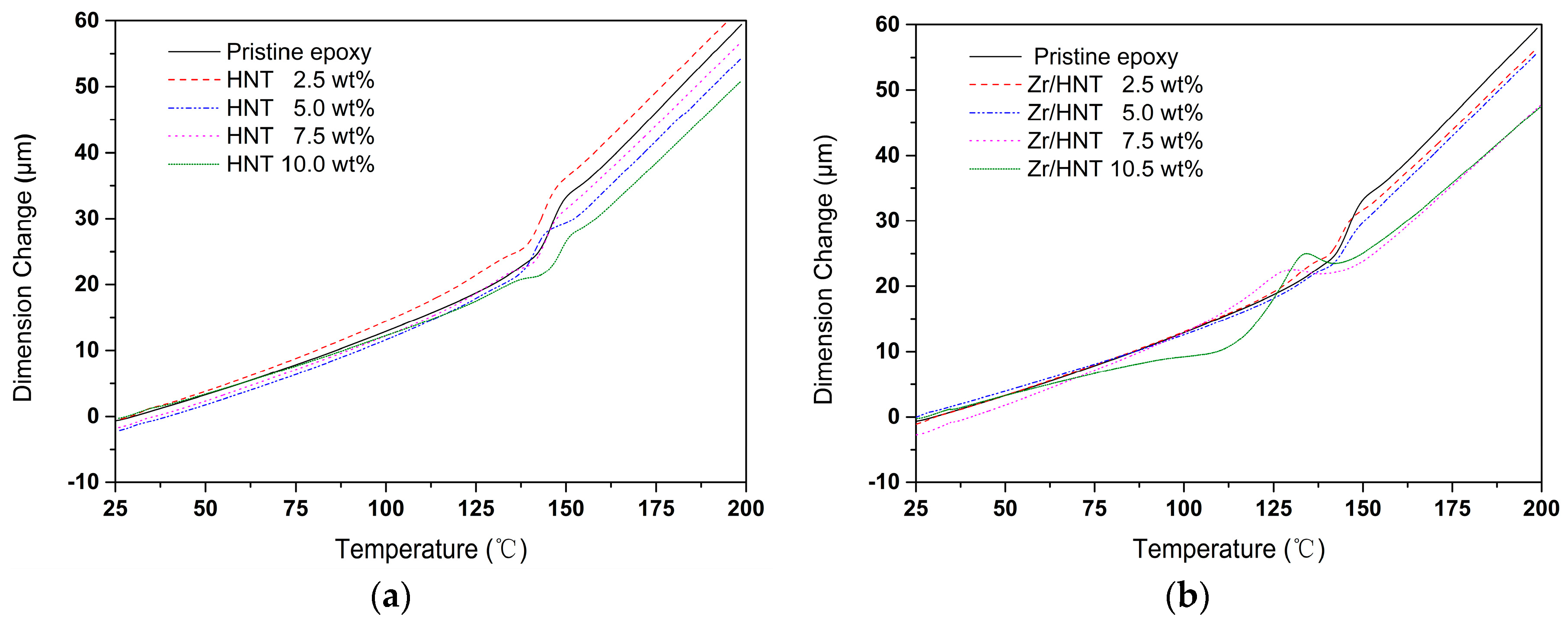 Coatings 07 00231 g007