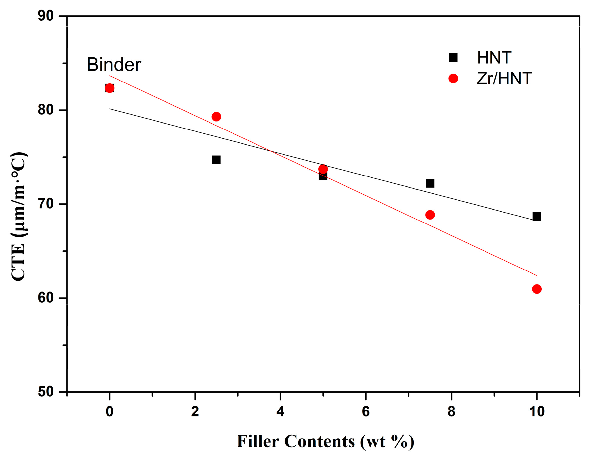 Coatings 07 00231 g009