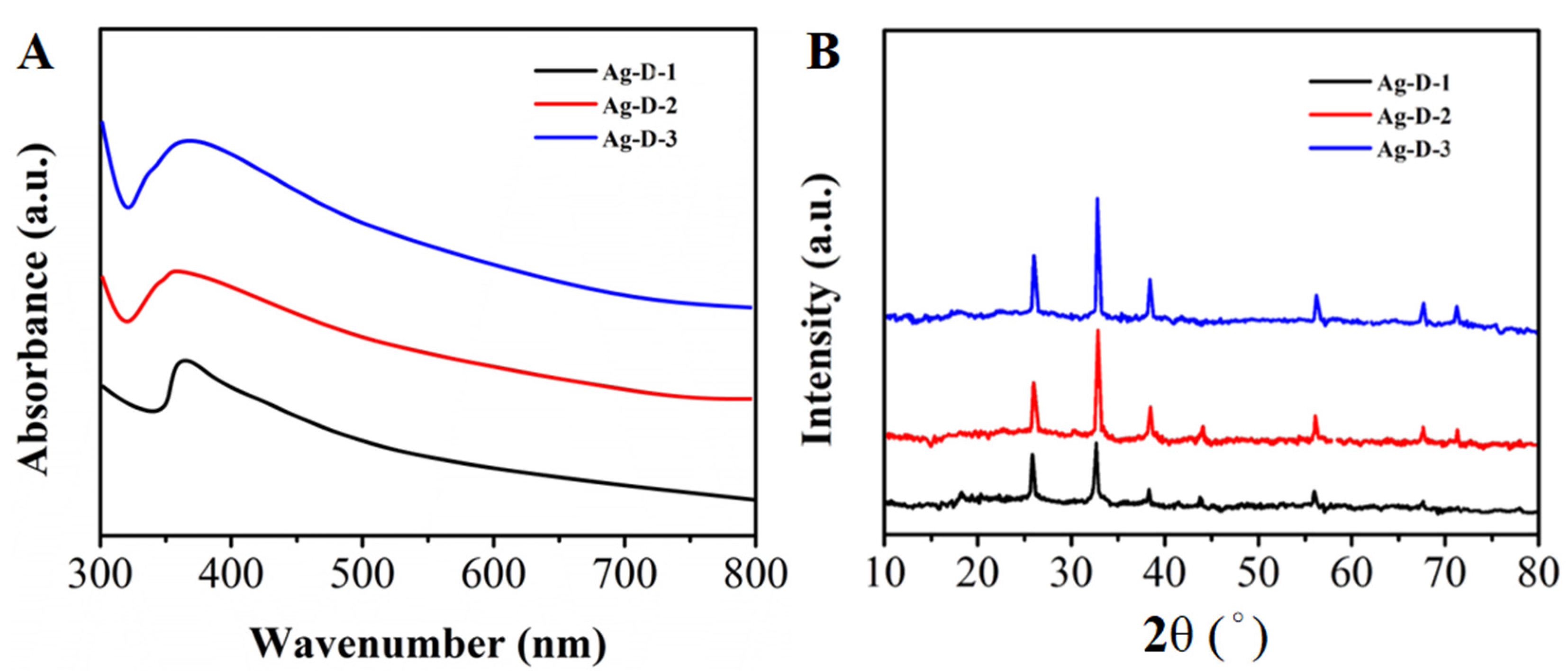 Coatings 07 00232 g002